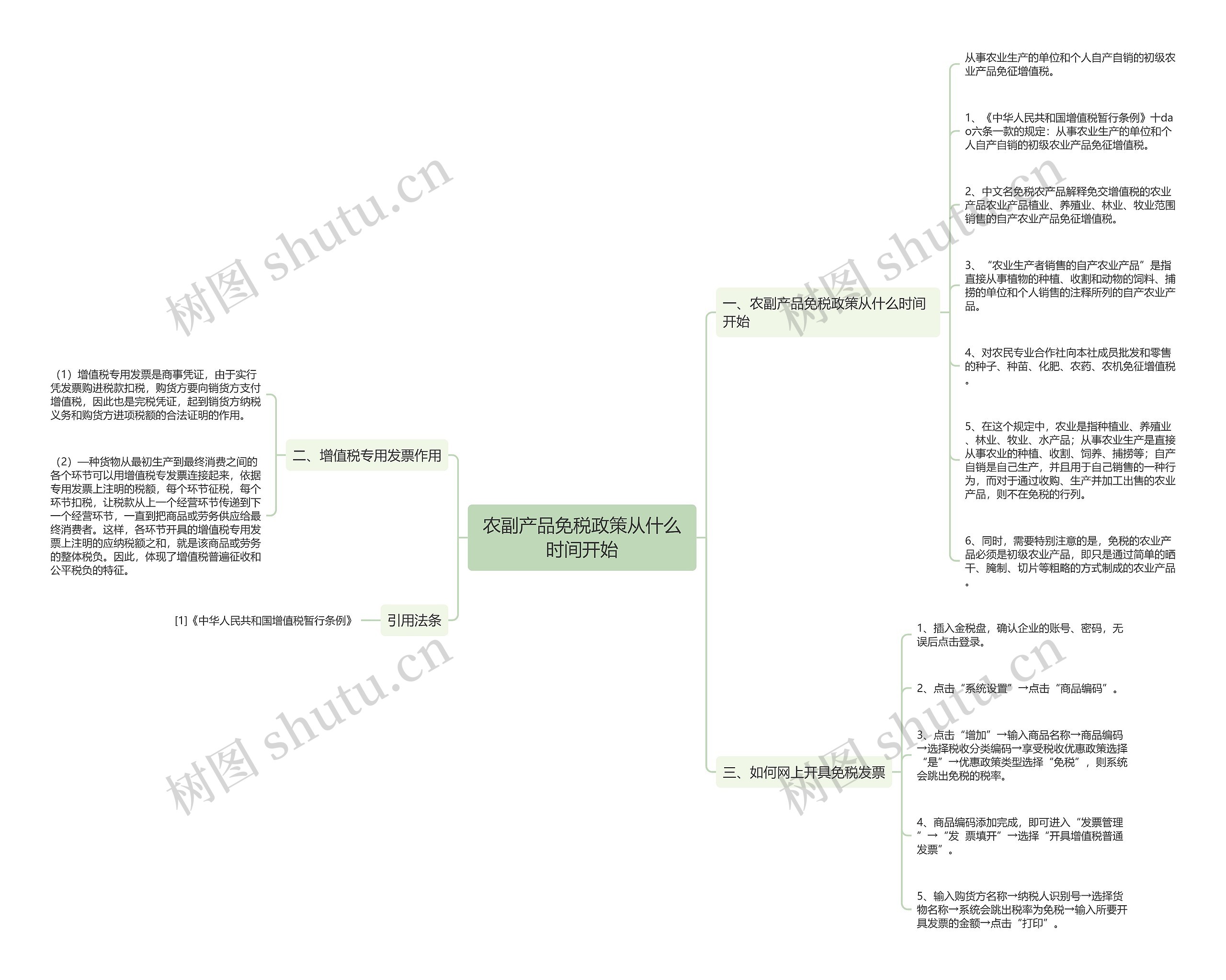 农副产品免税政策从什么时间开始 农副产品免税政策从什么时间开始