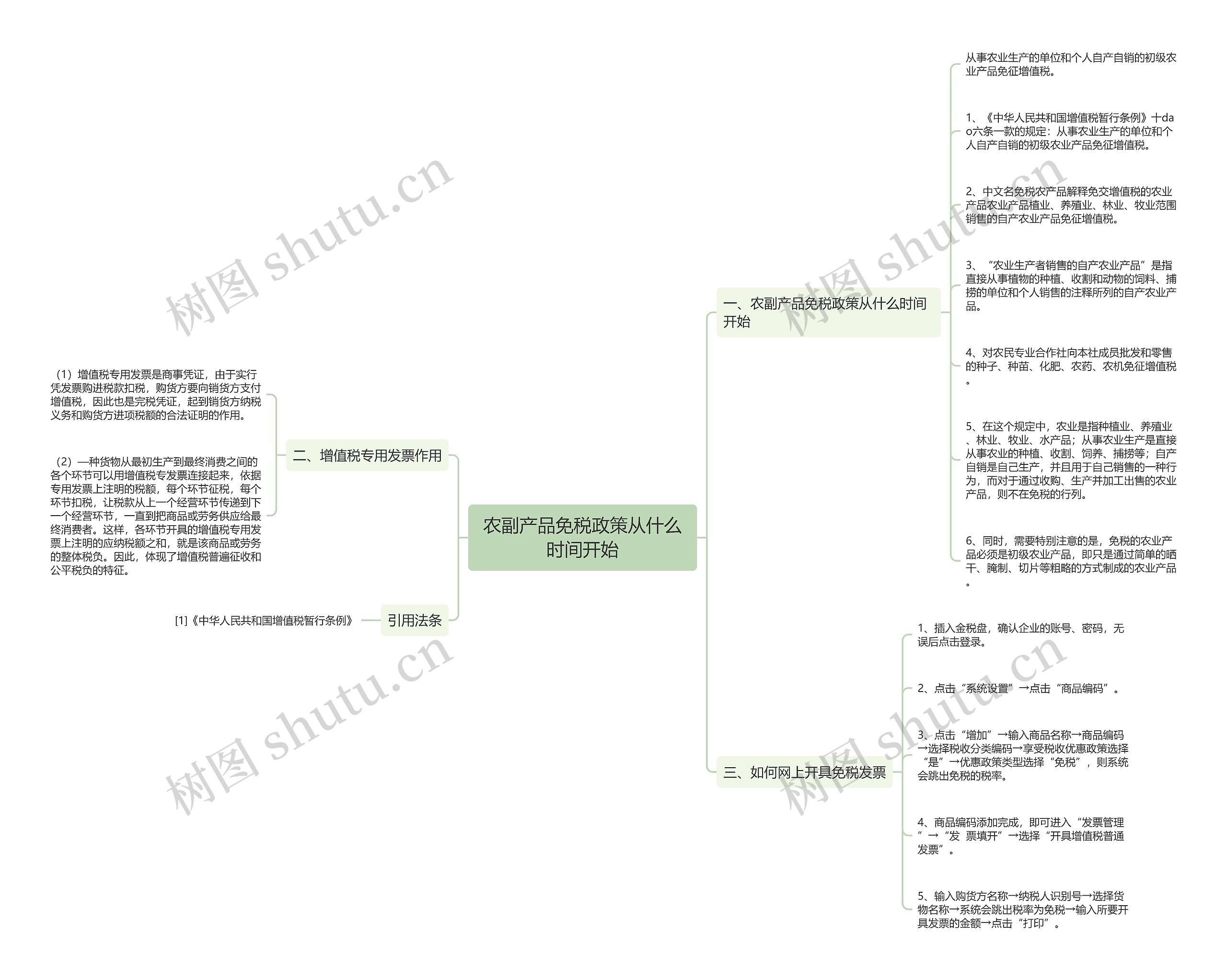 农副产品免税政策从什么时间开始思维导图
