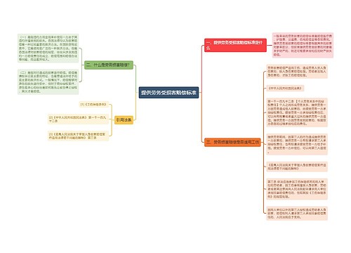 提供劳务受损害赔偿标准