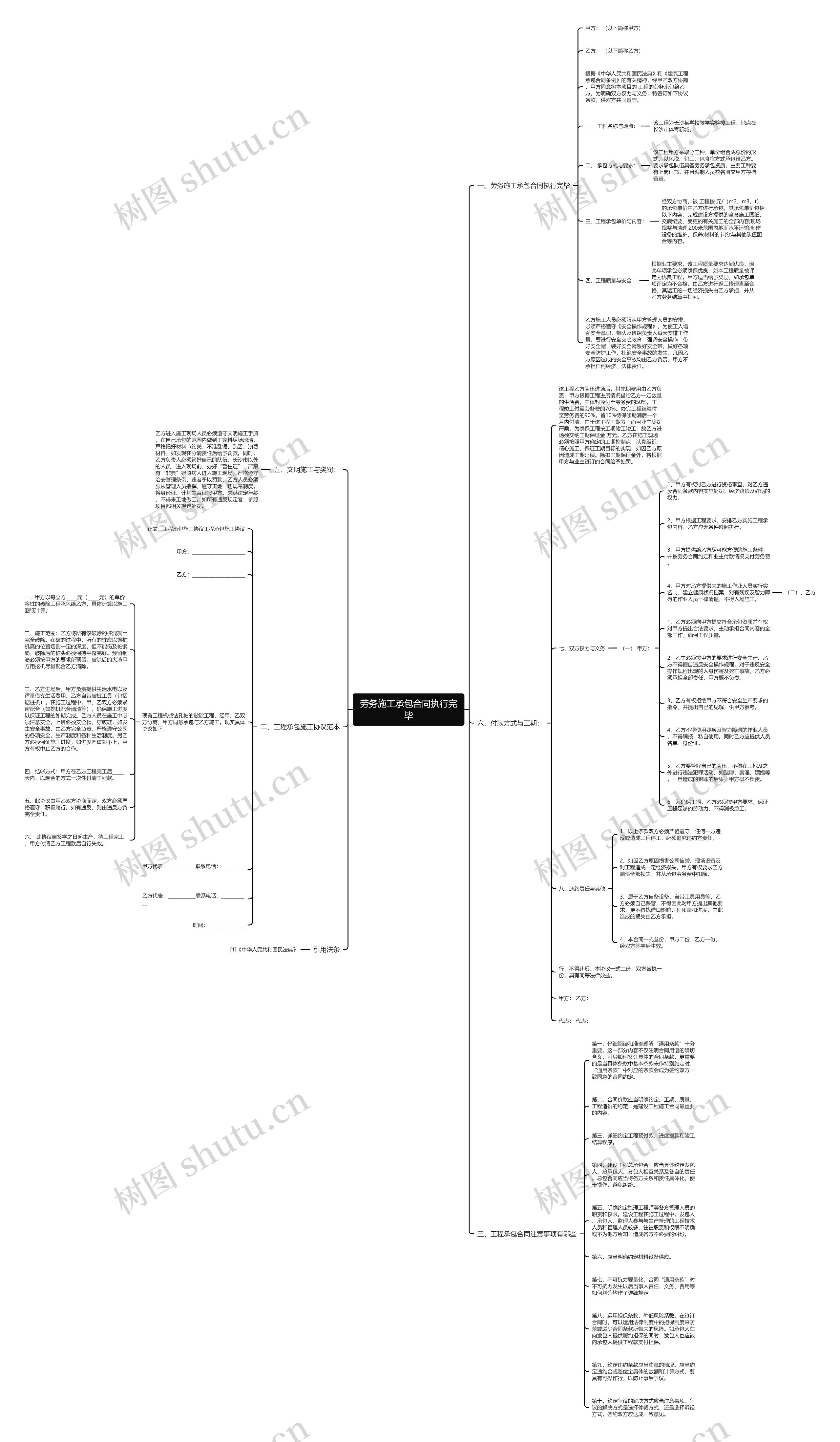 劳务施工承包合同执行完毕思维导图