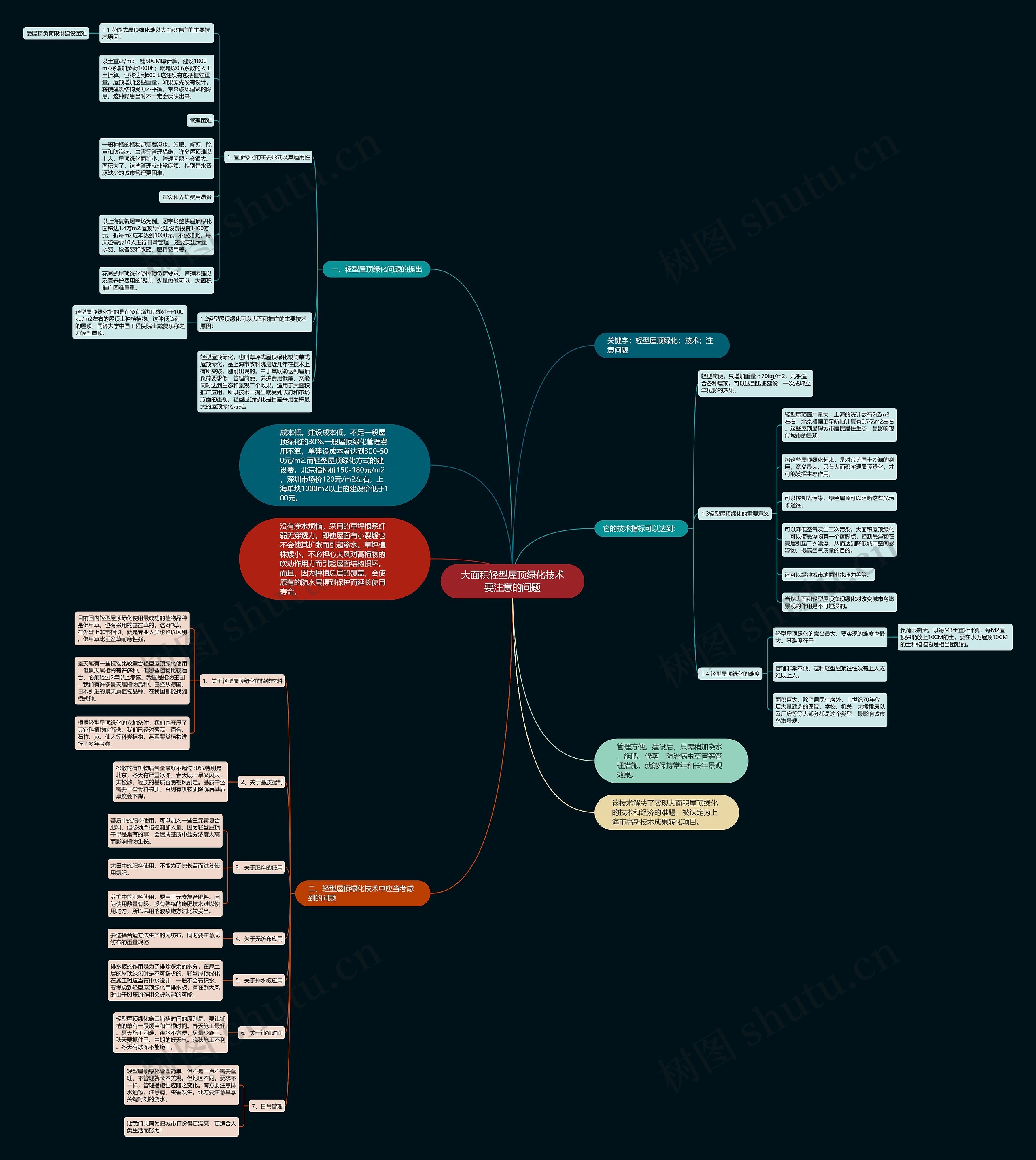 大面积轻型屋顶绿化技术要注意的问题思维导图