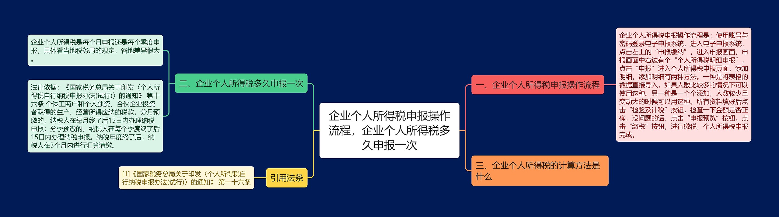 企业个人所得税申报操作流程，企业个人所得税多久申报一次思维导图