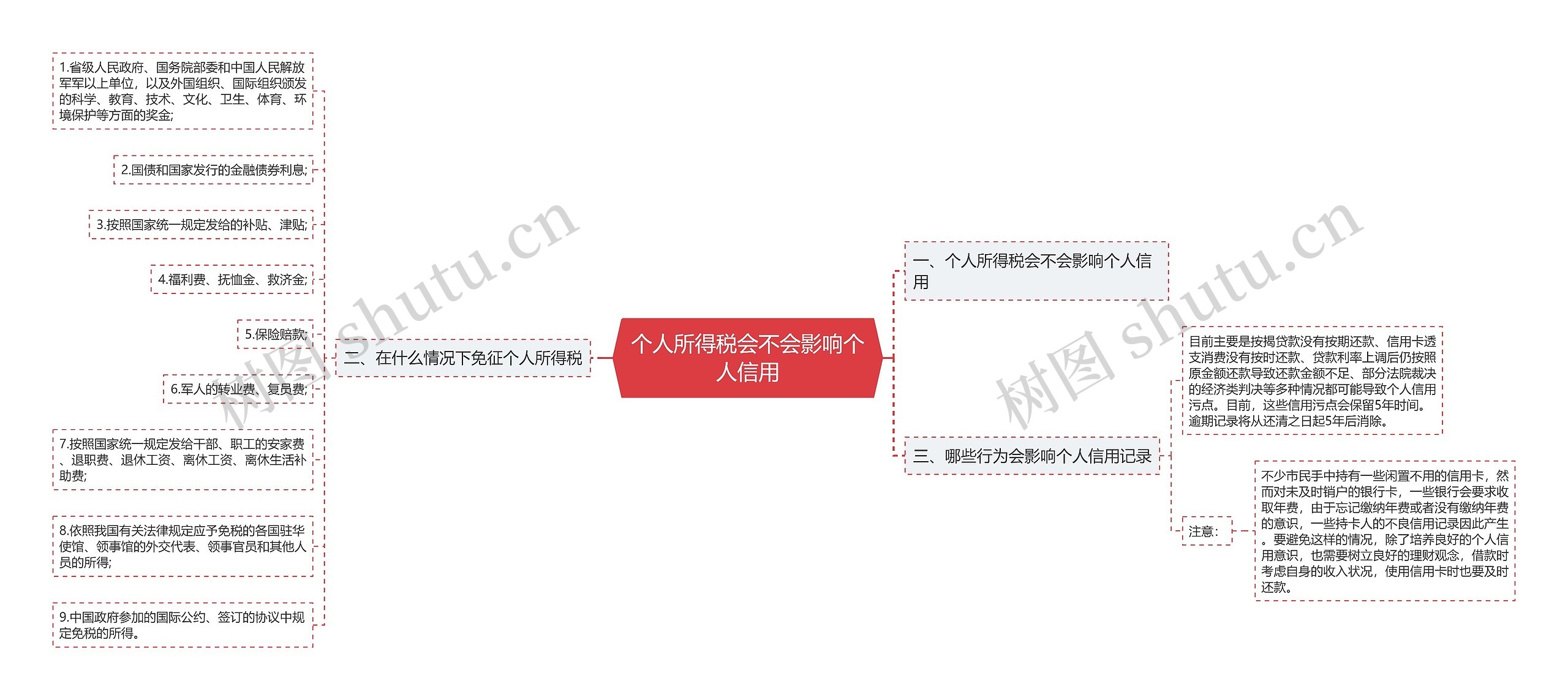 个人所得税会不会影响个人信用思维导图