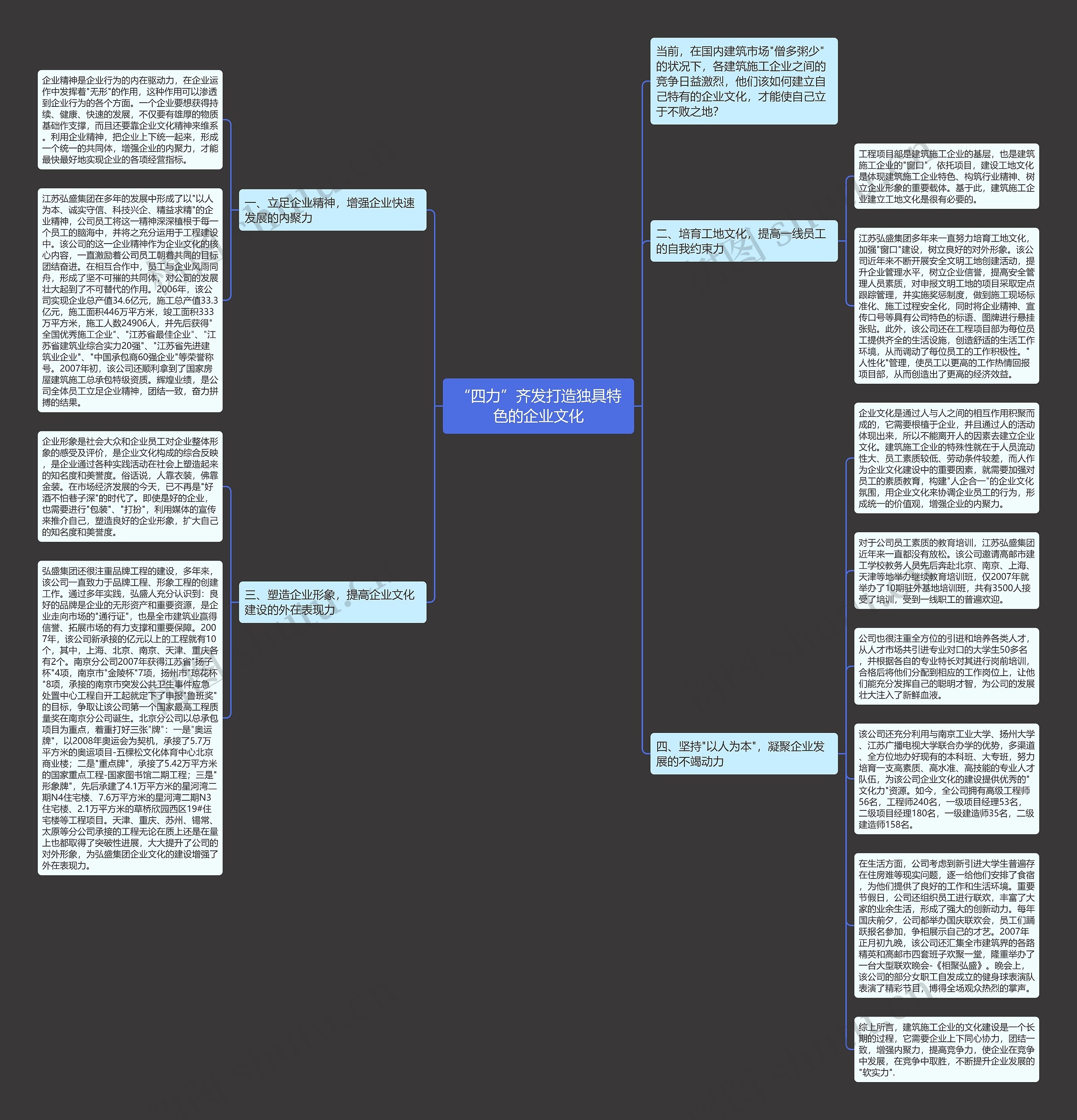 “四力”齐发打造独具特色的企业文化思维导图