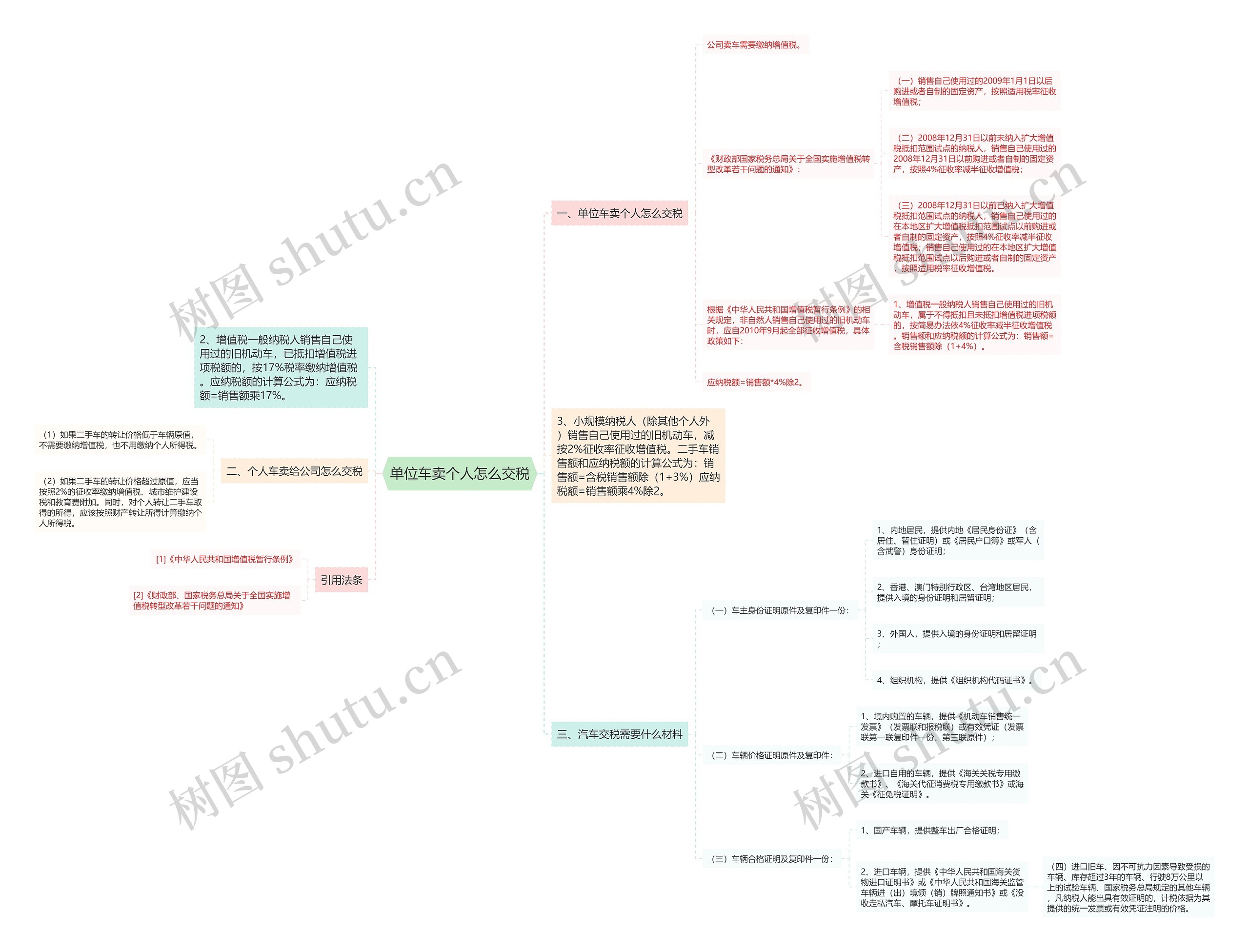 单位车卖个人怎么交税思维导图