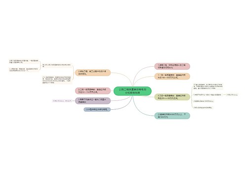 公路工程质量事故等级划分和报告制度