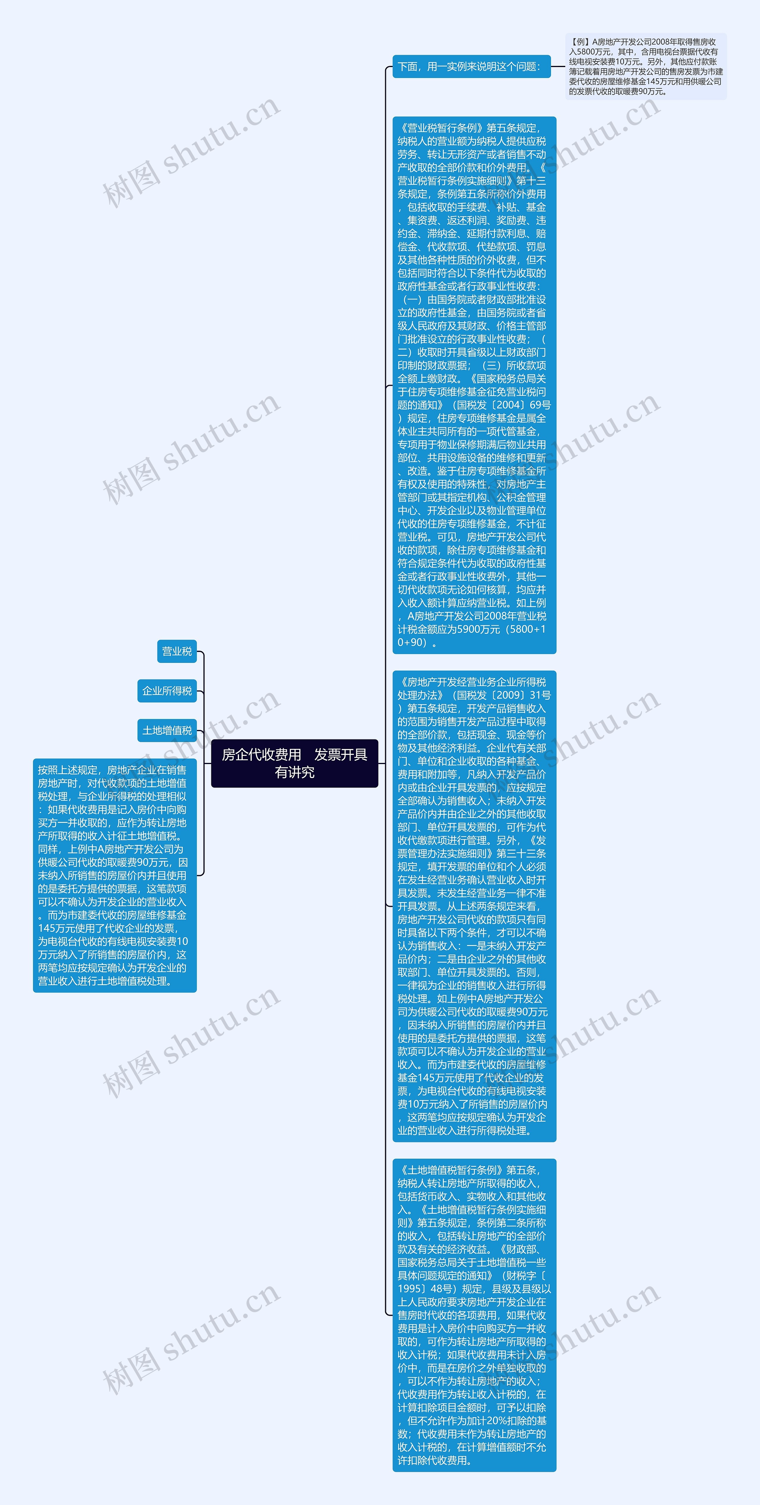 房企代收费用　发票开具有讲究思维导图