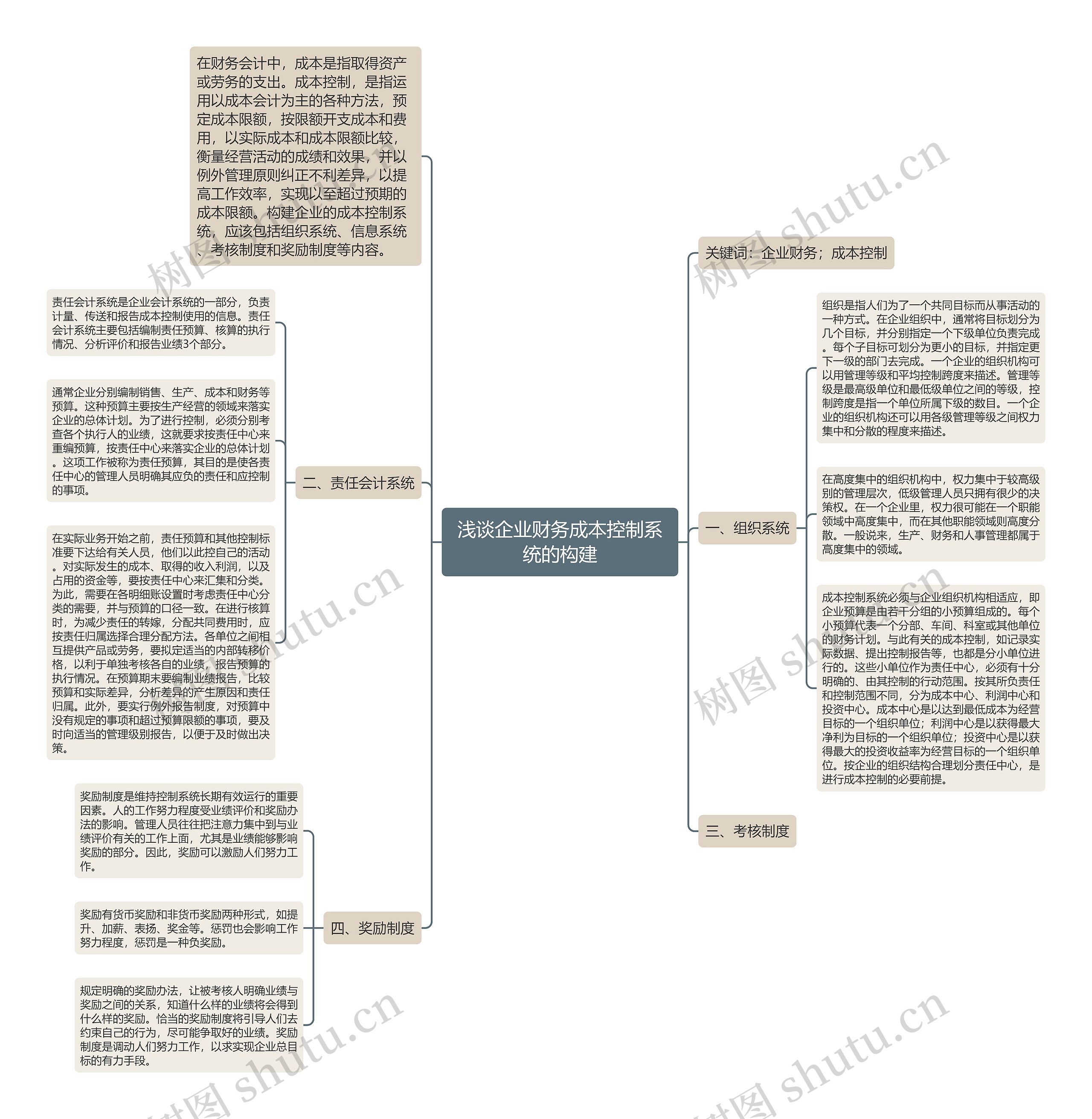 浅谈企业财务成本控制系统的构建