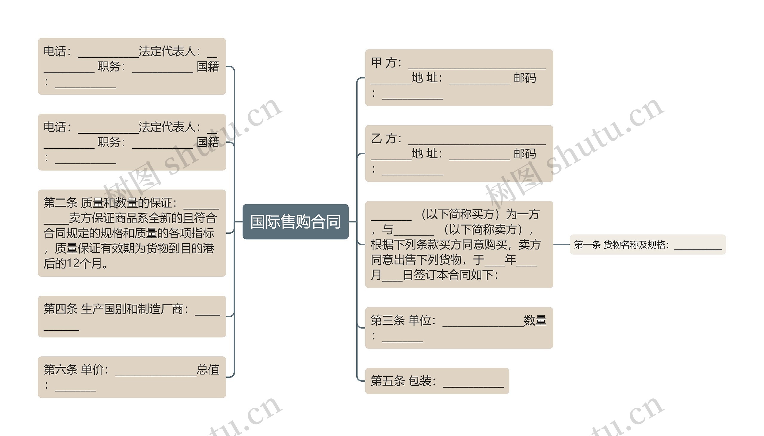 国际售购合同思维导图