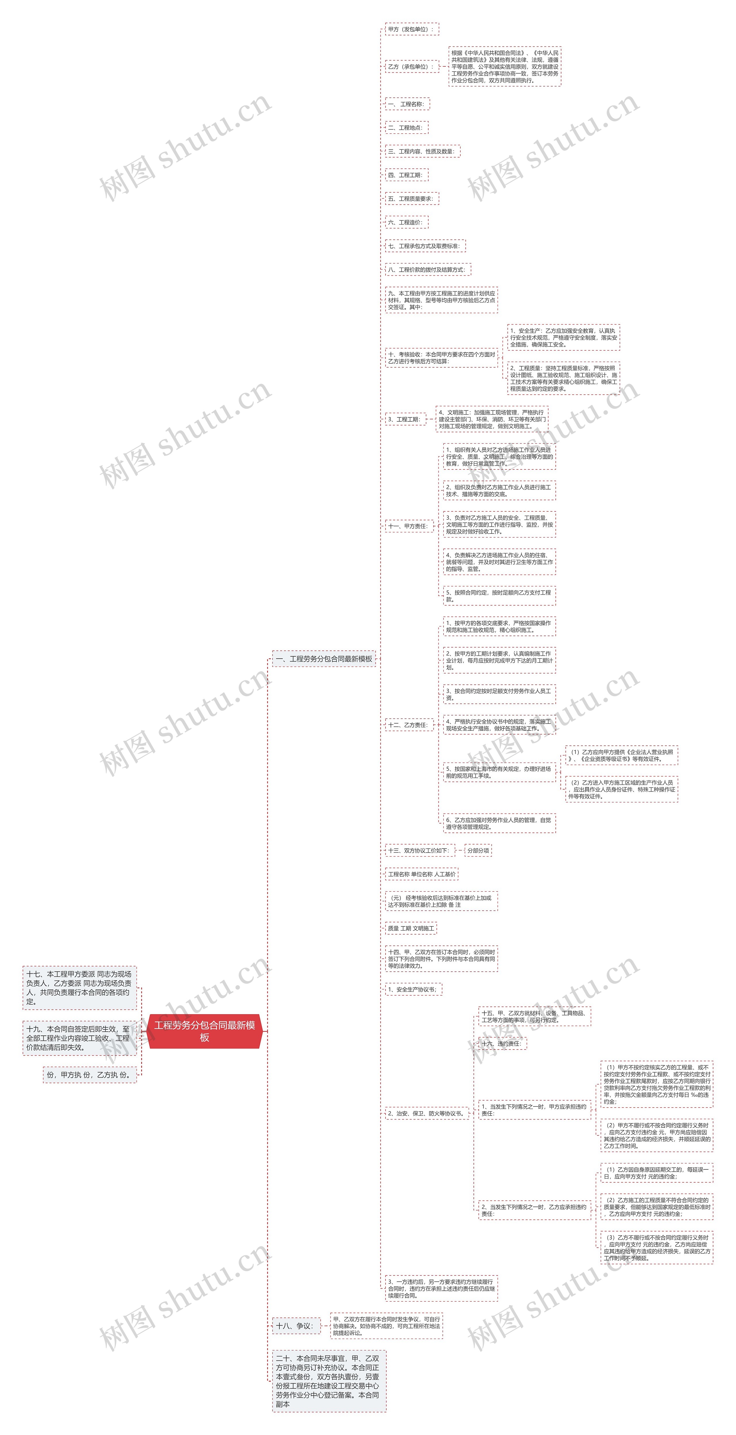 工程劳务分包合同最新模板 工程劳务分包合同最新模板