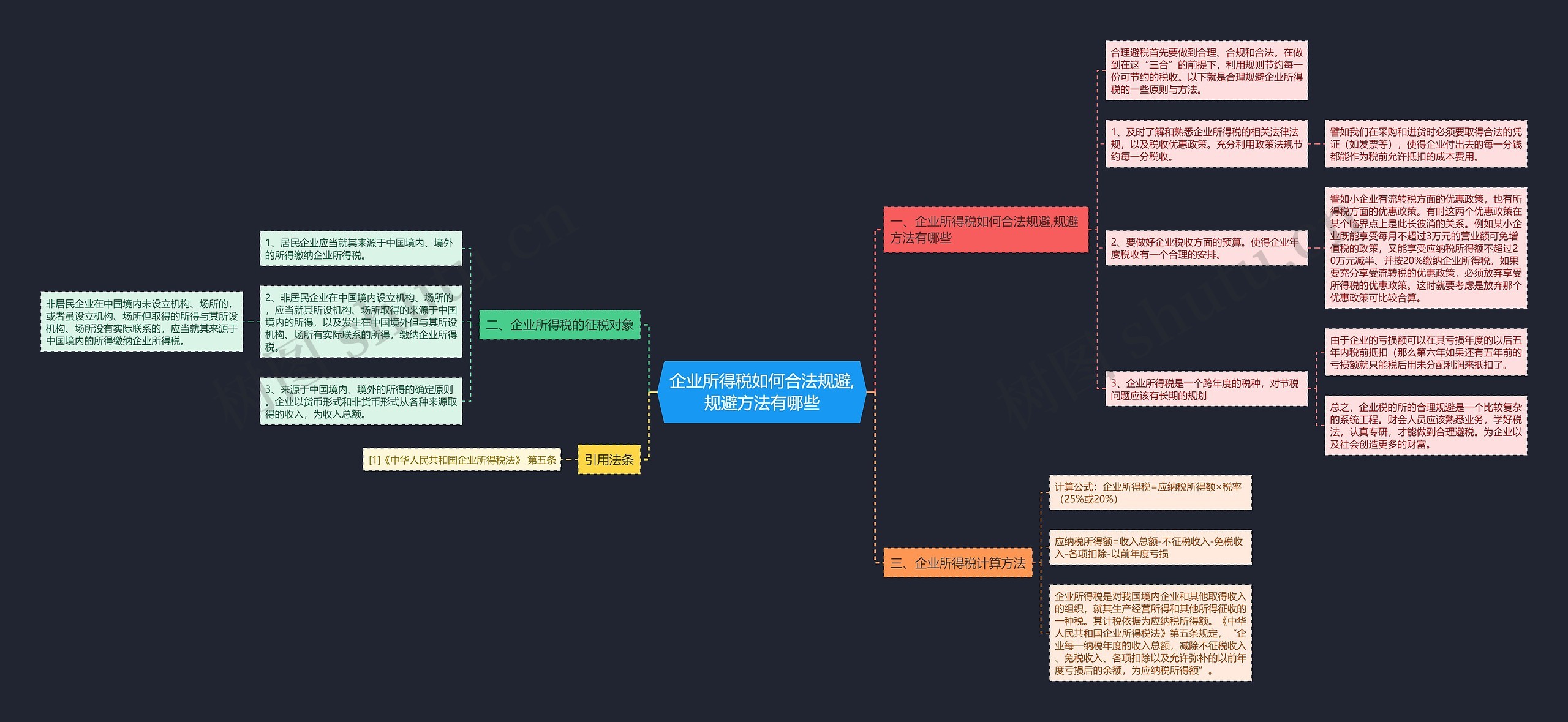 企业所得税如何合法规避,规避方法有哪些思维导图