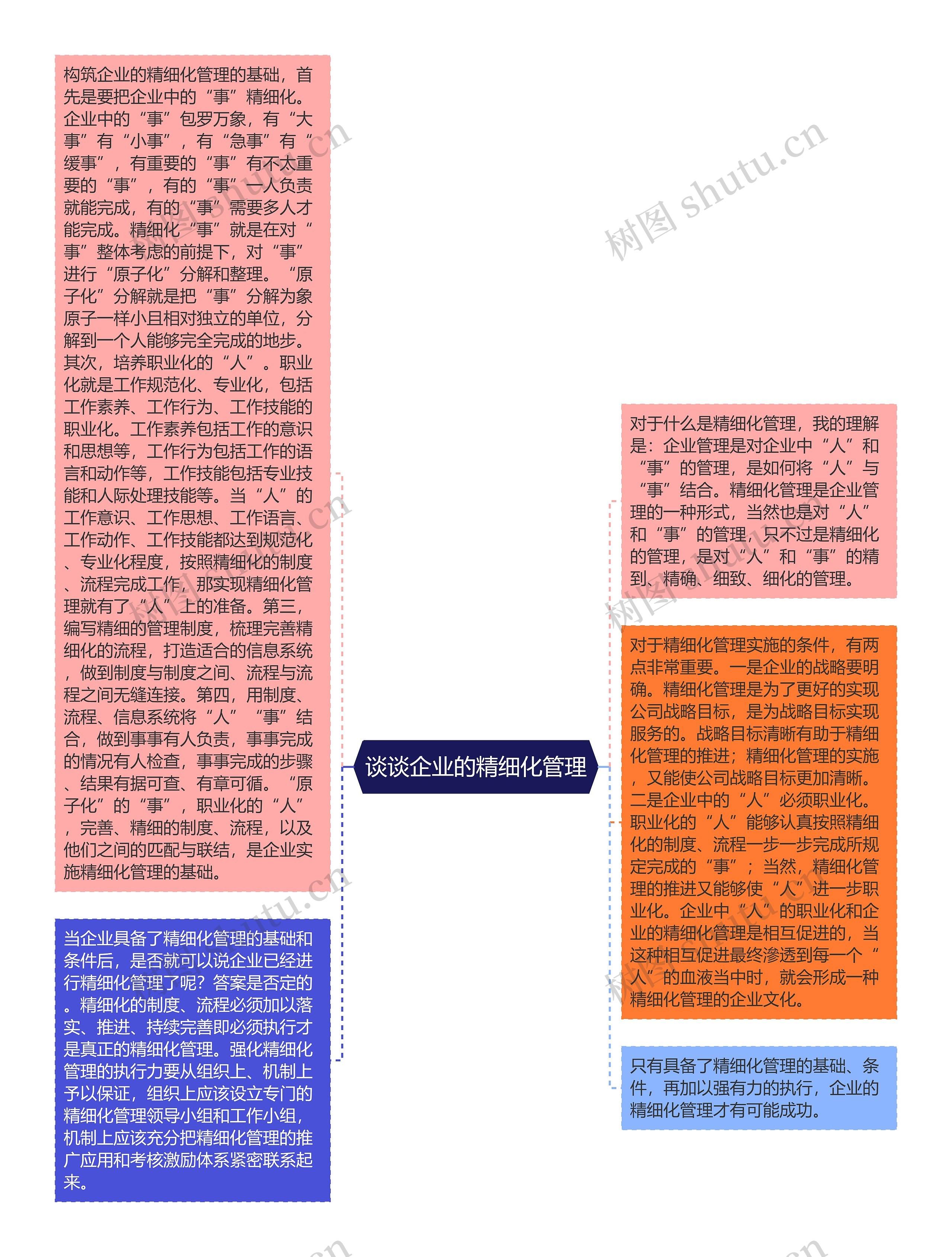 谈谈企业的精细化管理