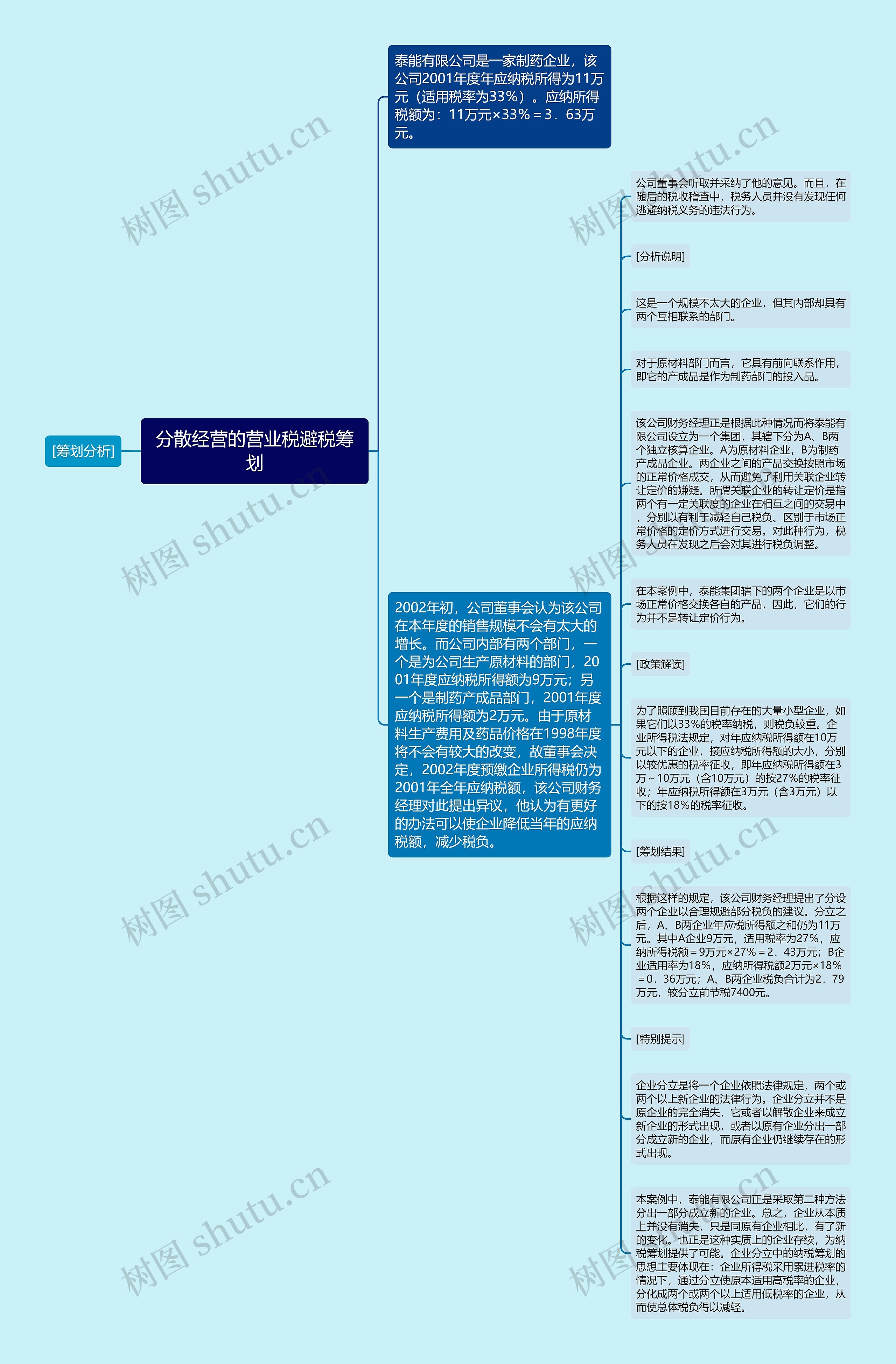 分散经营的营业税避税筹划