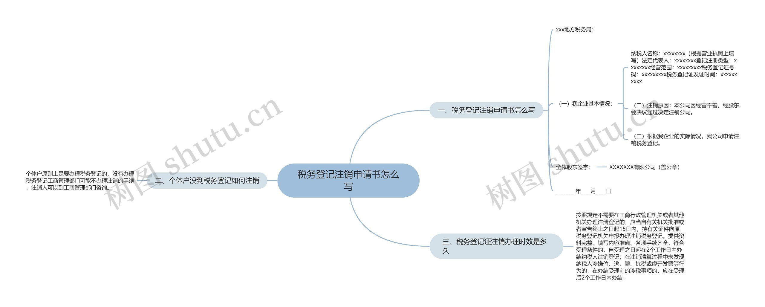 税务登记注销申请书怎么写思维导图