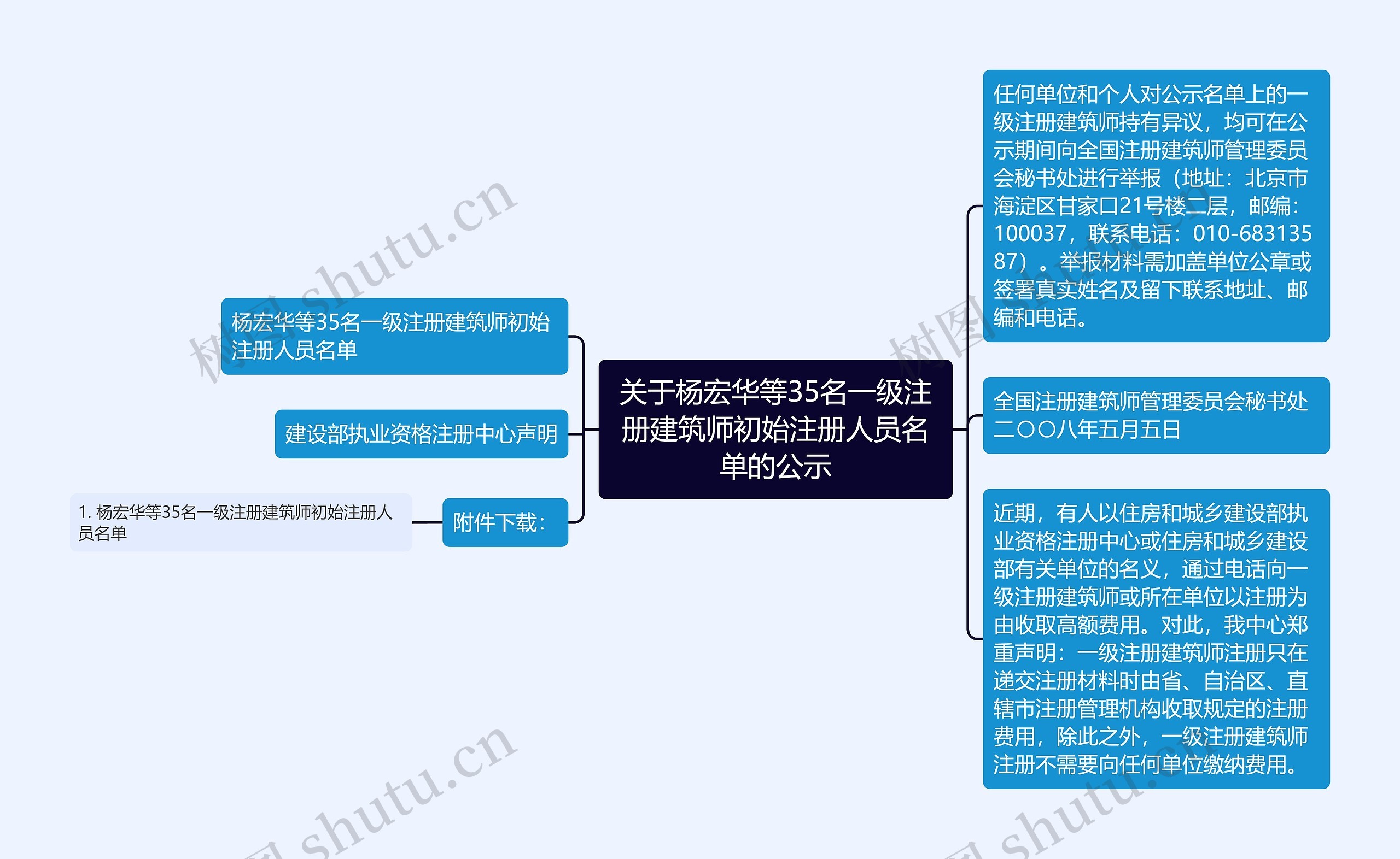 关于杨宏华等35名一级注册建筑师初始注册人员名单的公示
