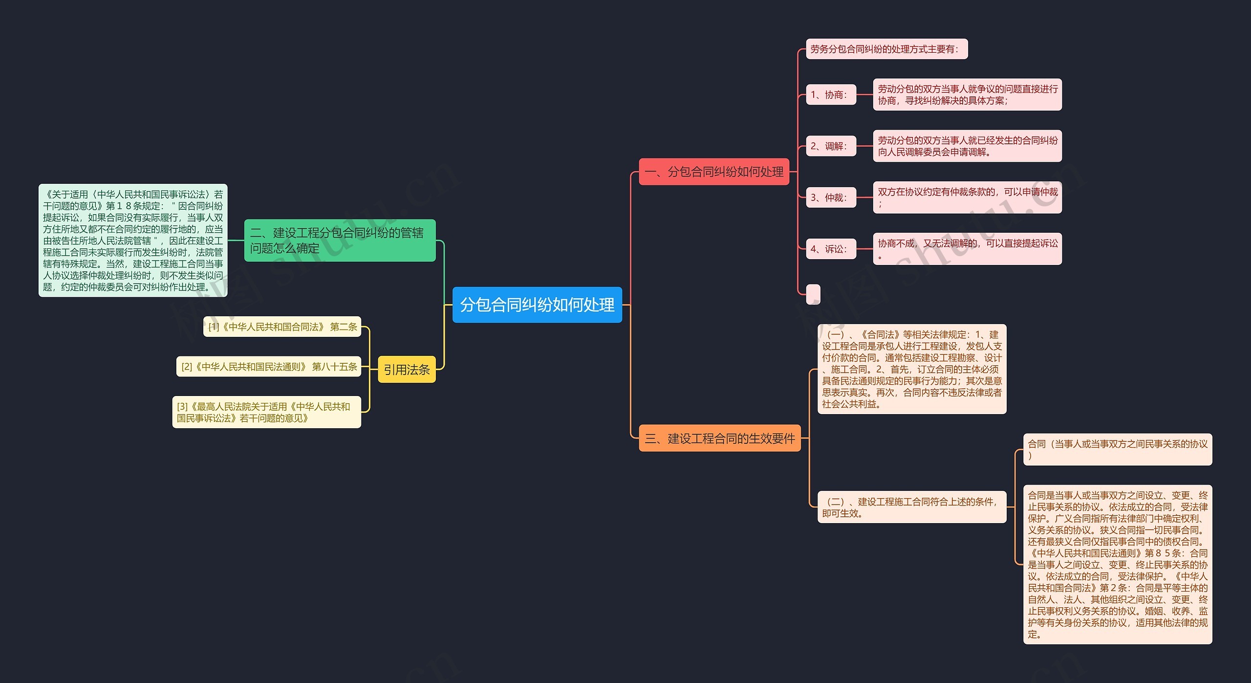 分包合同纠纷如何处理 分包合同纠纷如何处理