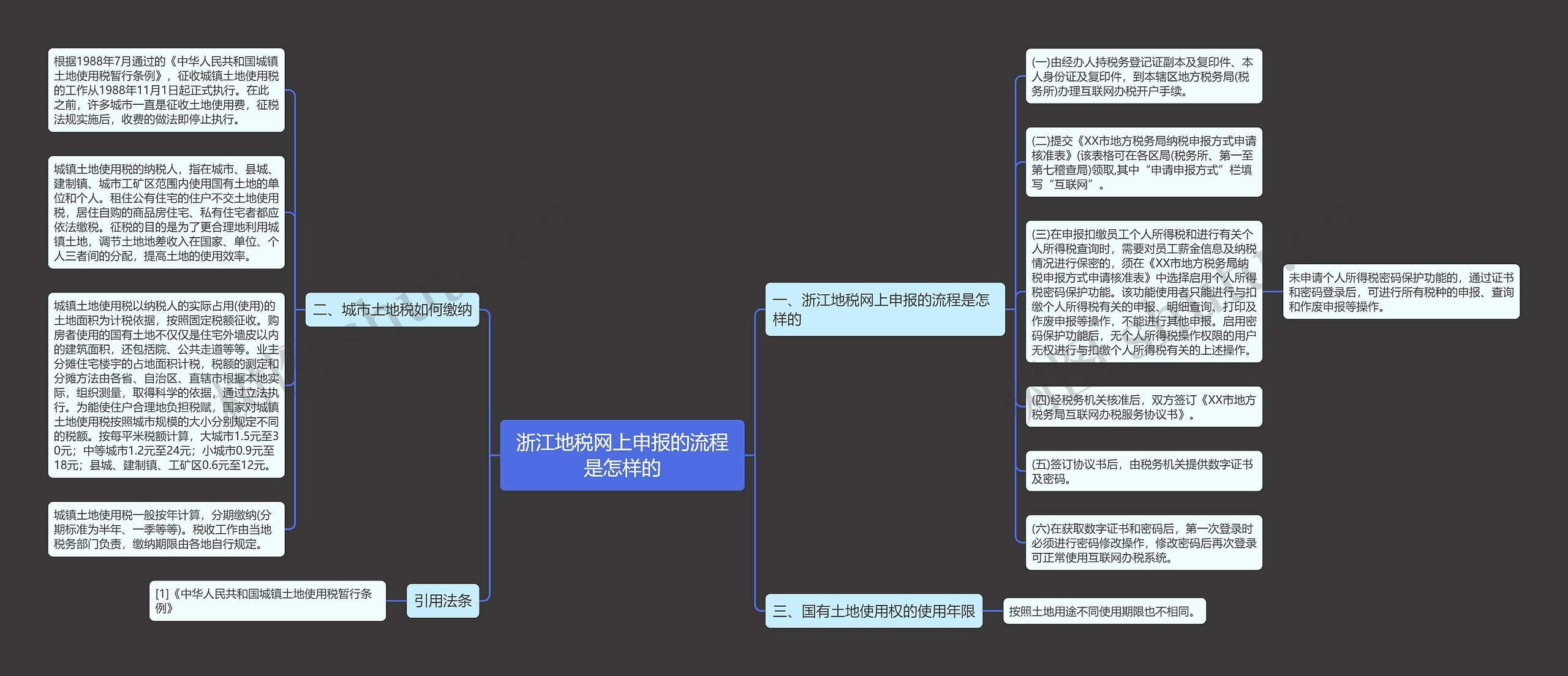 浙江地税网上申报的流程是怎样的思维导图