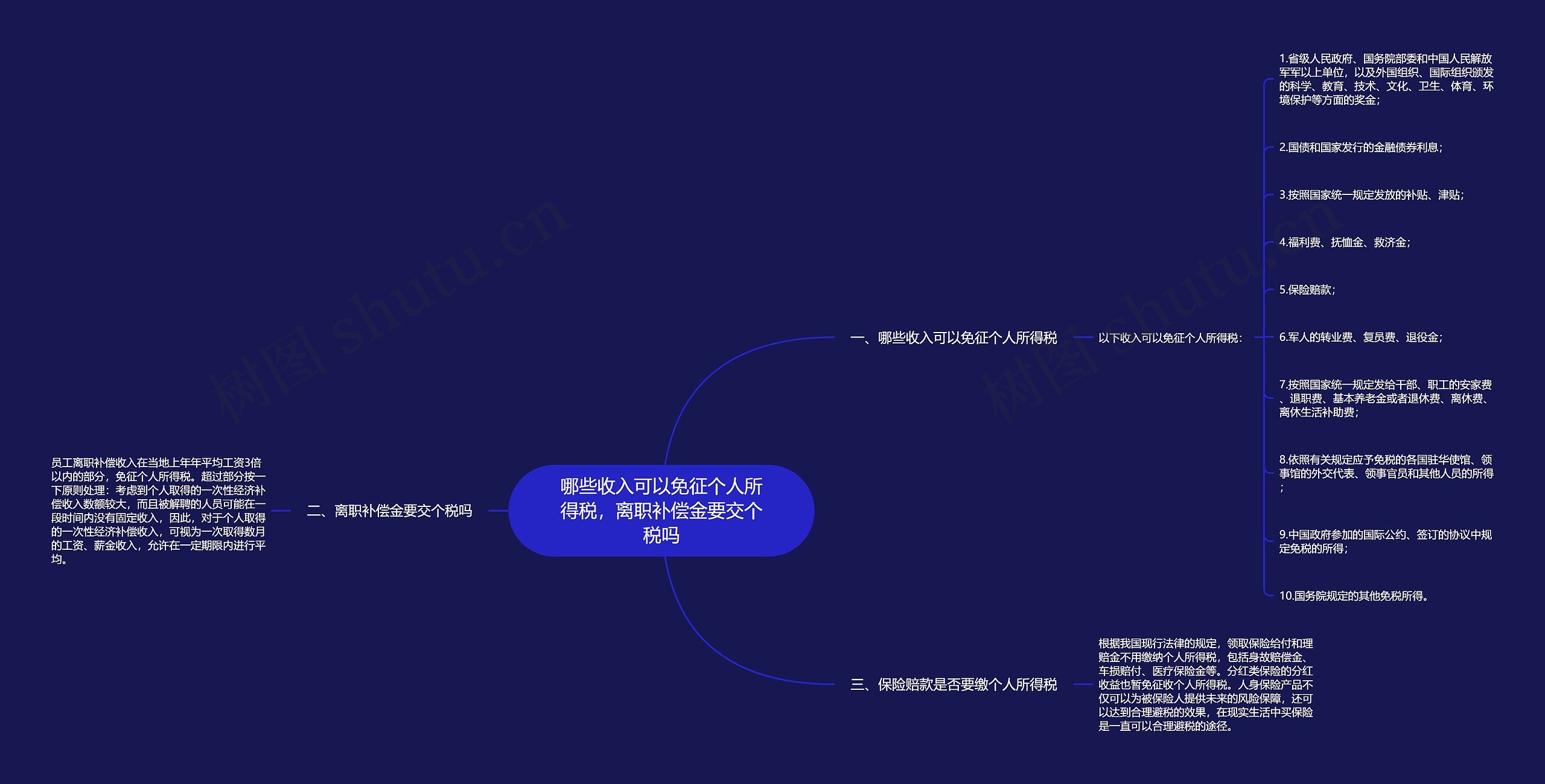 哪些收入可以免征个人所得税，离职补偿金要交个税吗思维导图