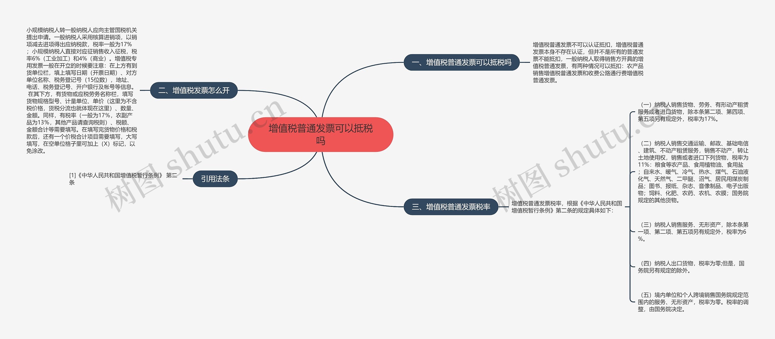 增值税普通发票可以抵税吗思维导图