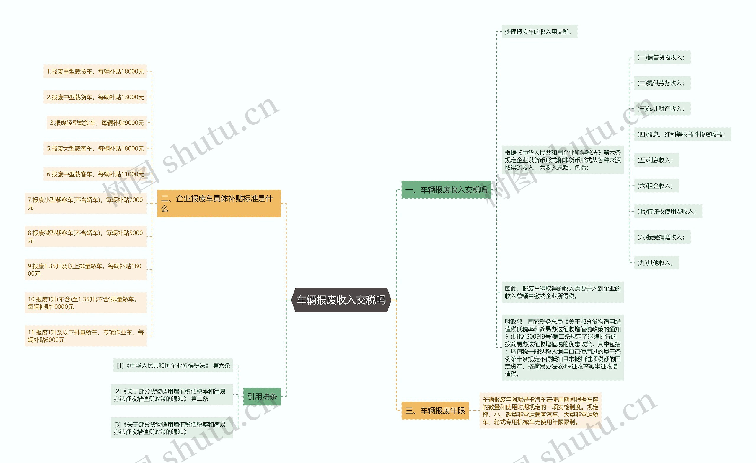 车辆报废收入交税吗