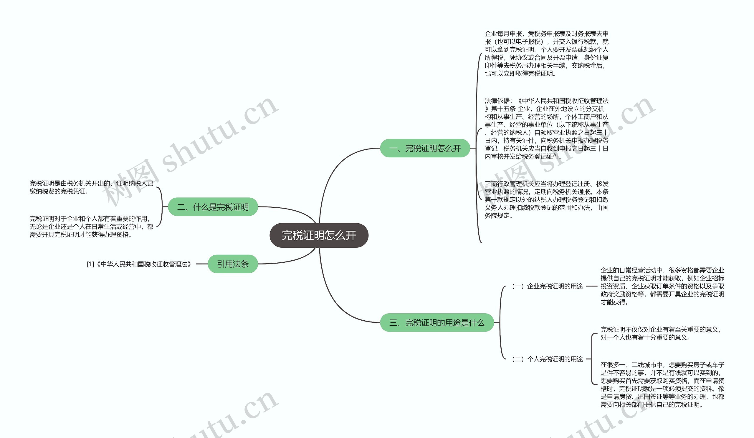 完税证明怎么开