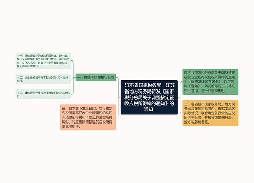  江苏省国家税务局、江苏省地方税务局转发《国家税务总局关于调整核定征收应税所得率的通知》的通知 