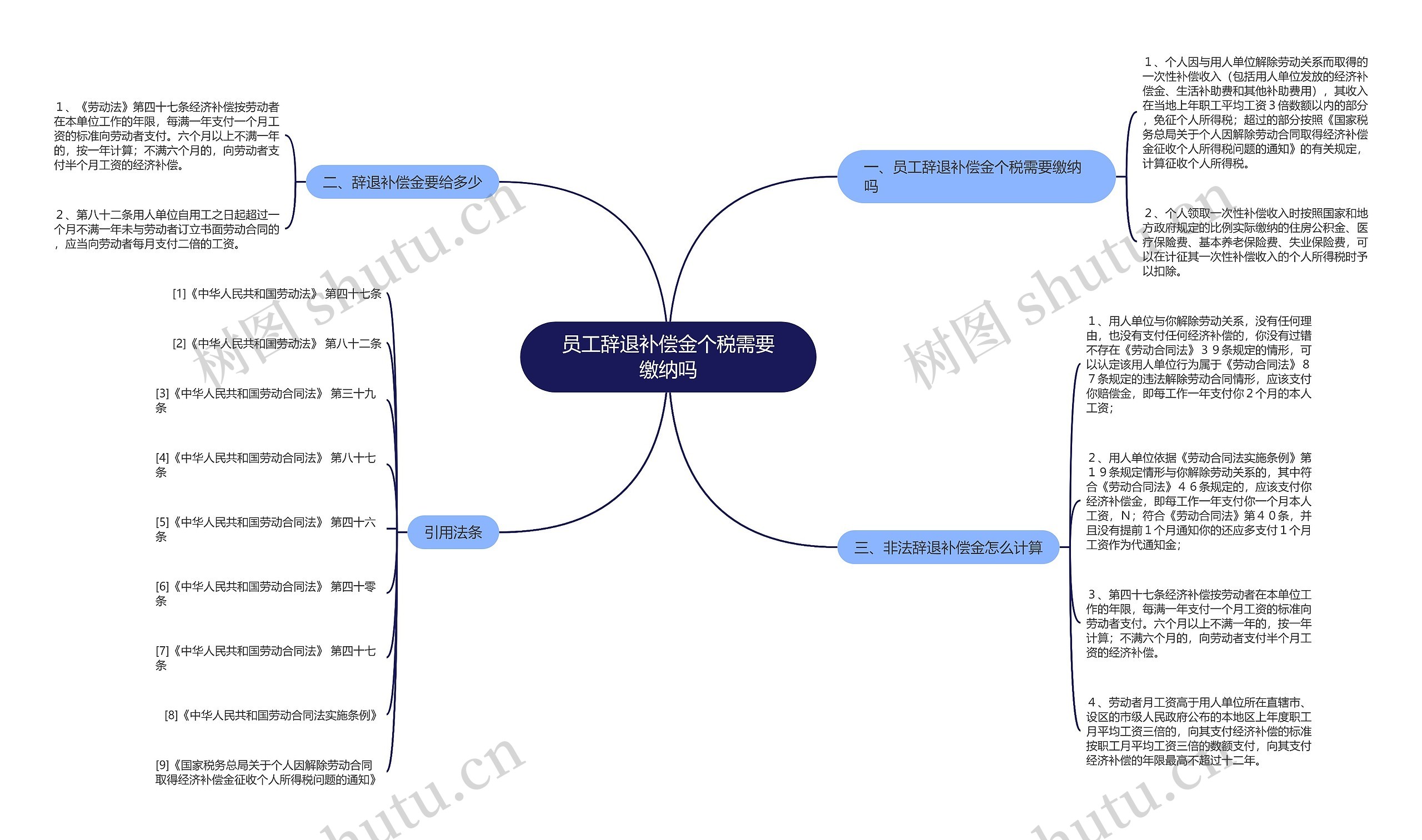 员工辞退补偿金个税需要缴纳吗 员工辞退补偿金个税需要缴纳吗