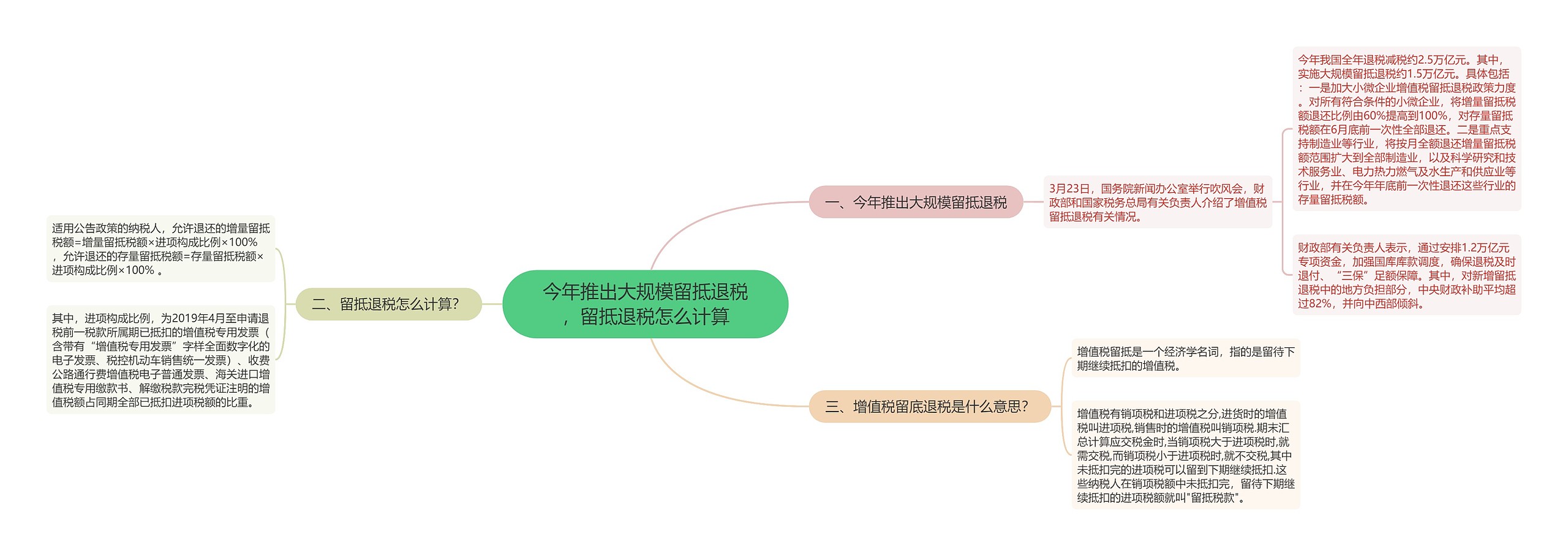 今年推出大规模留抵退税，留抵退税怎么计算