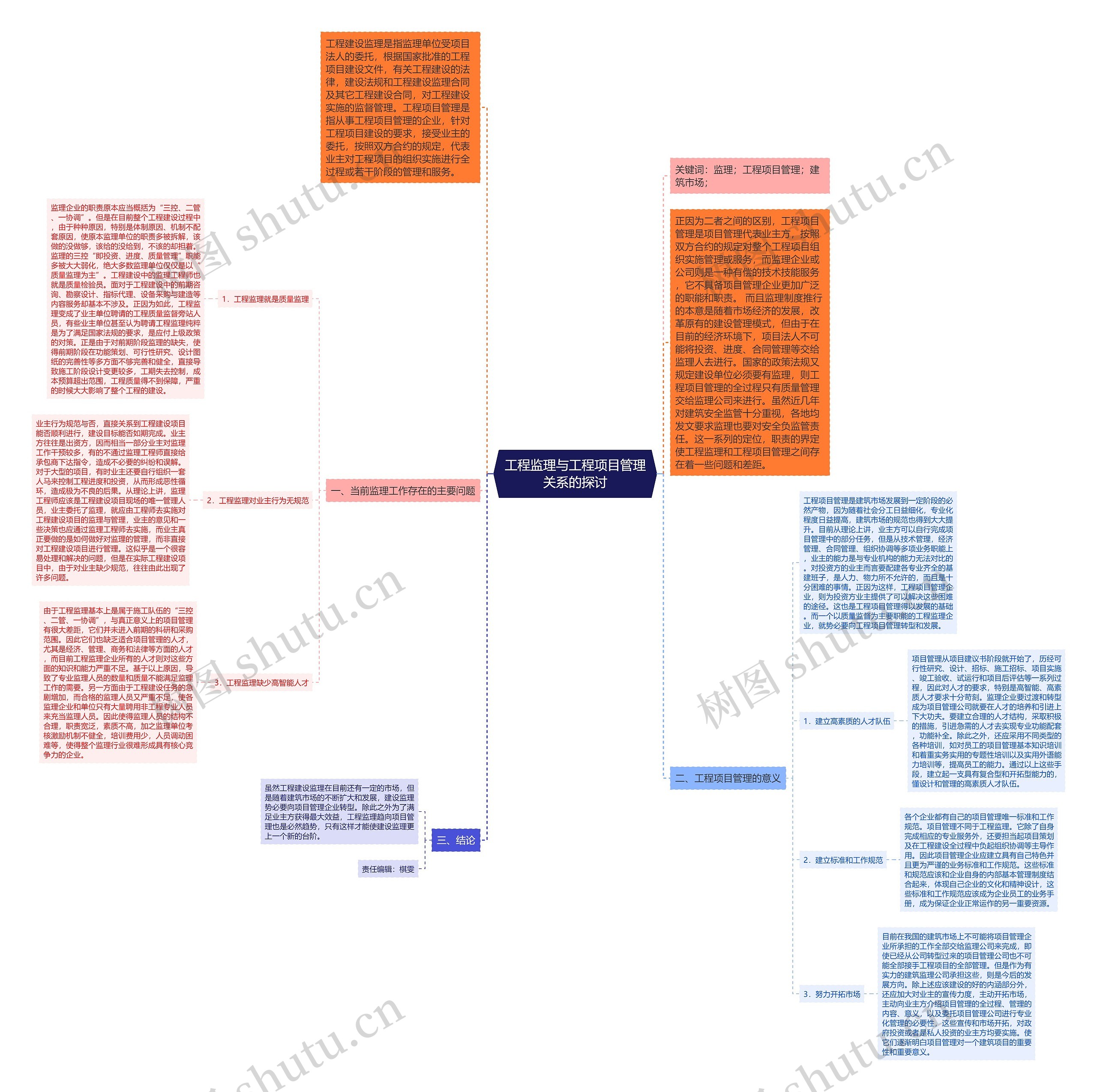 工程监理与工程项目管理关系的探讨 工程监理与工程项目管理关系的探讨