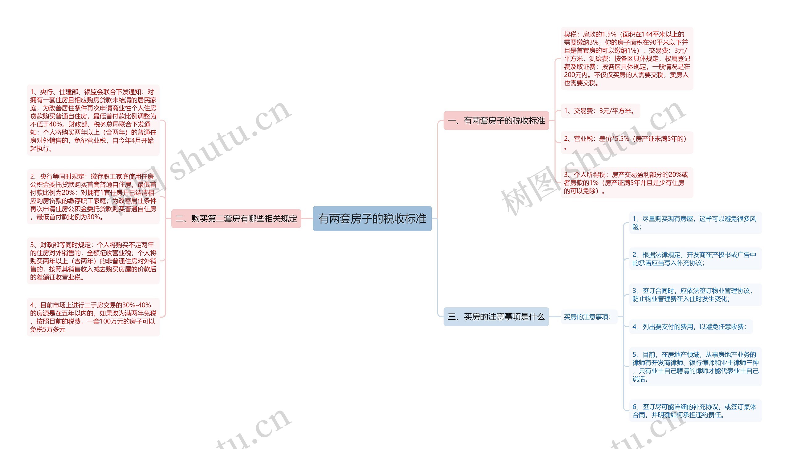 有两套房子的税收标准思维导图