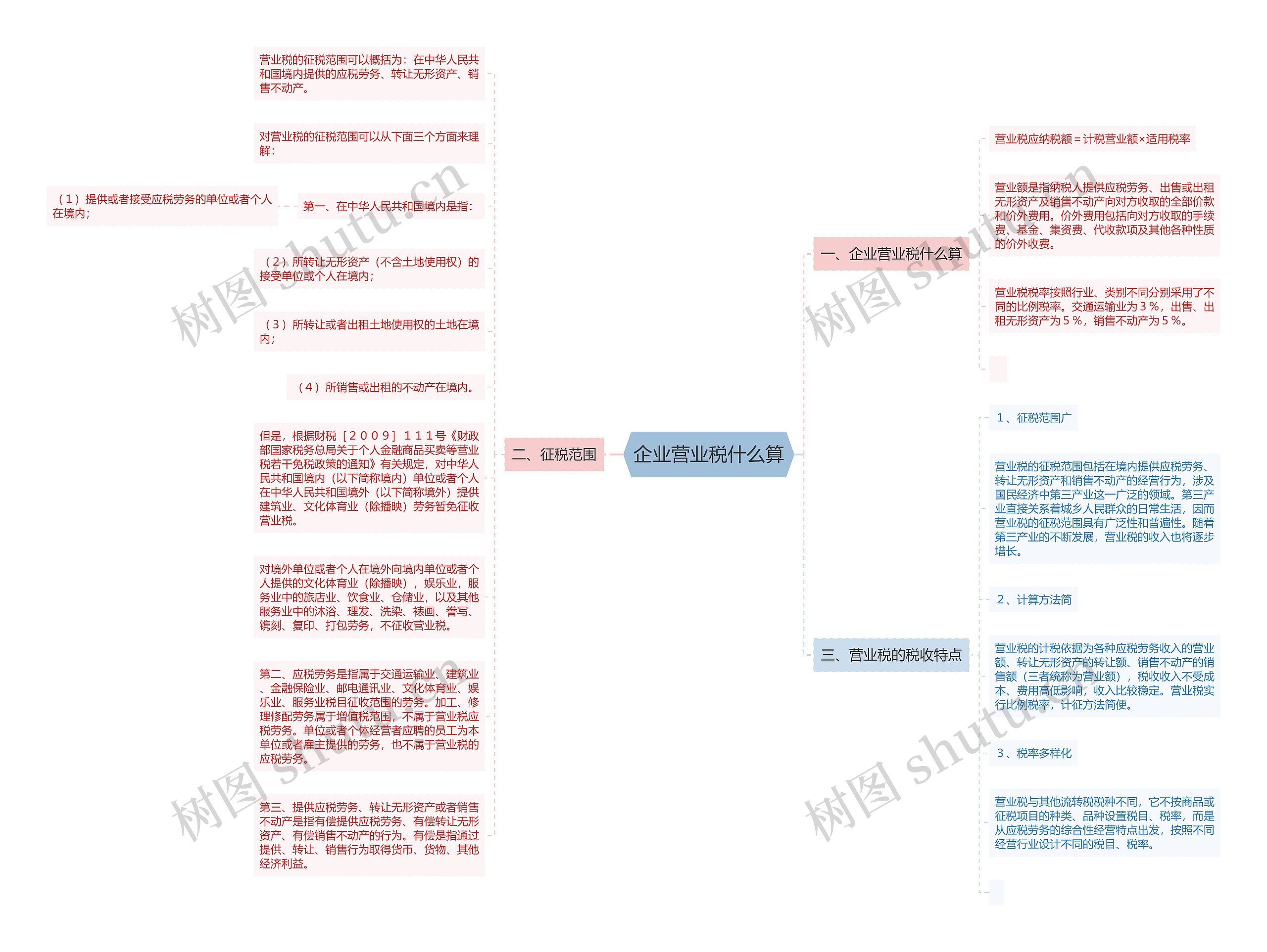 企业营业税什么算 企业营业税什么算