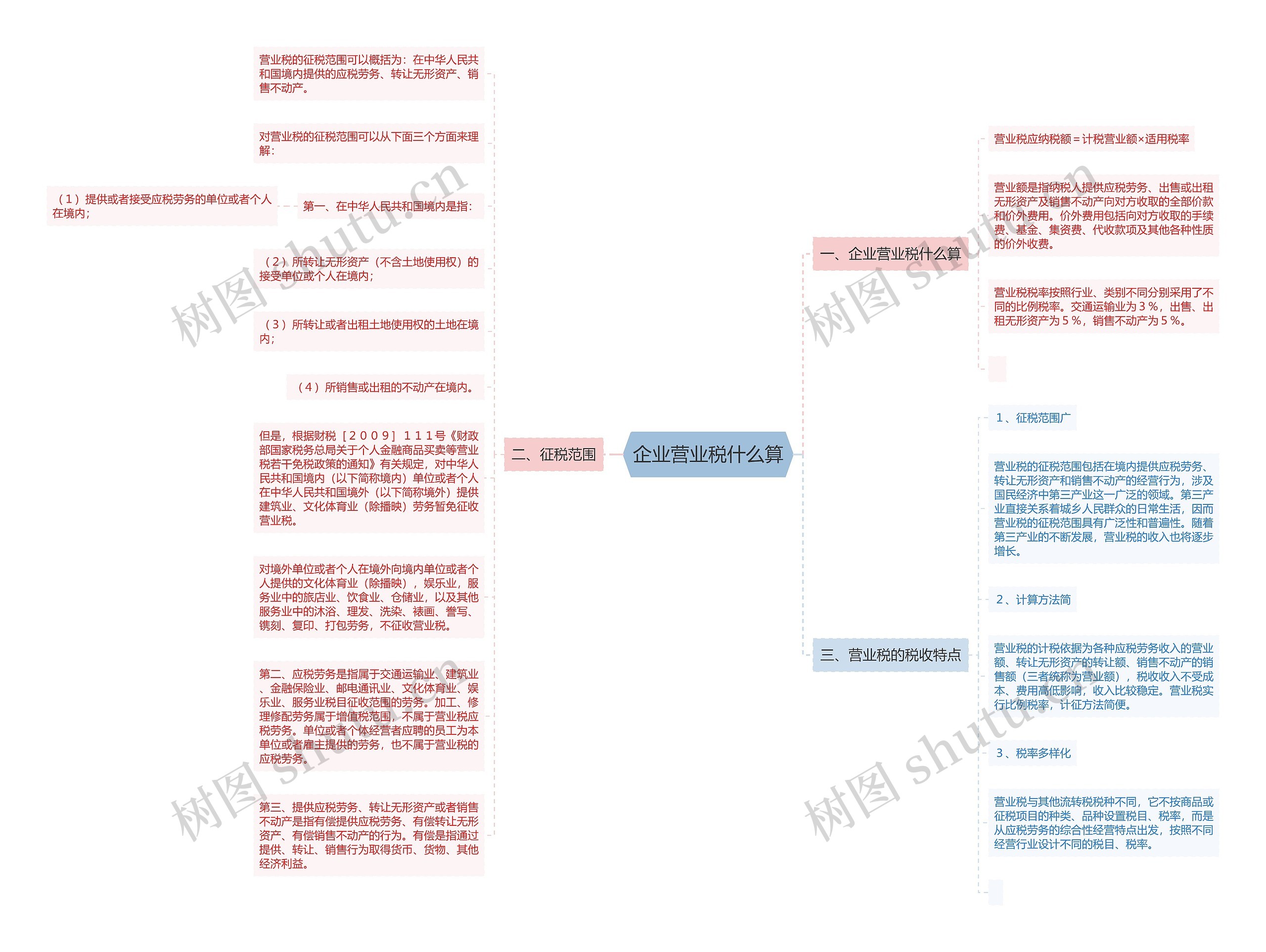 企业营业税什么算思维导图