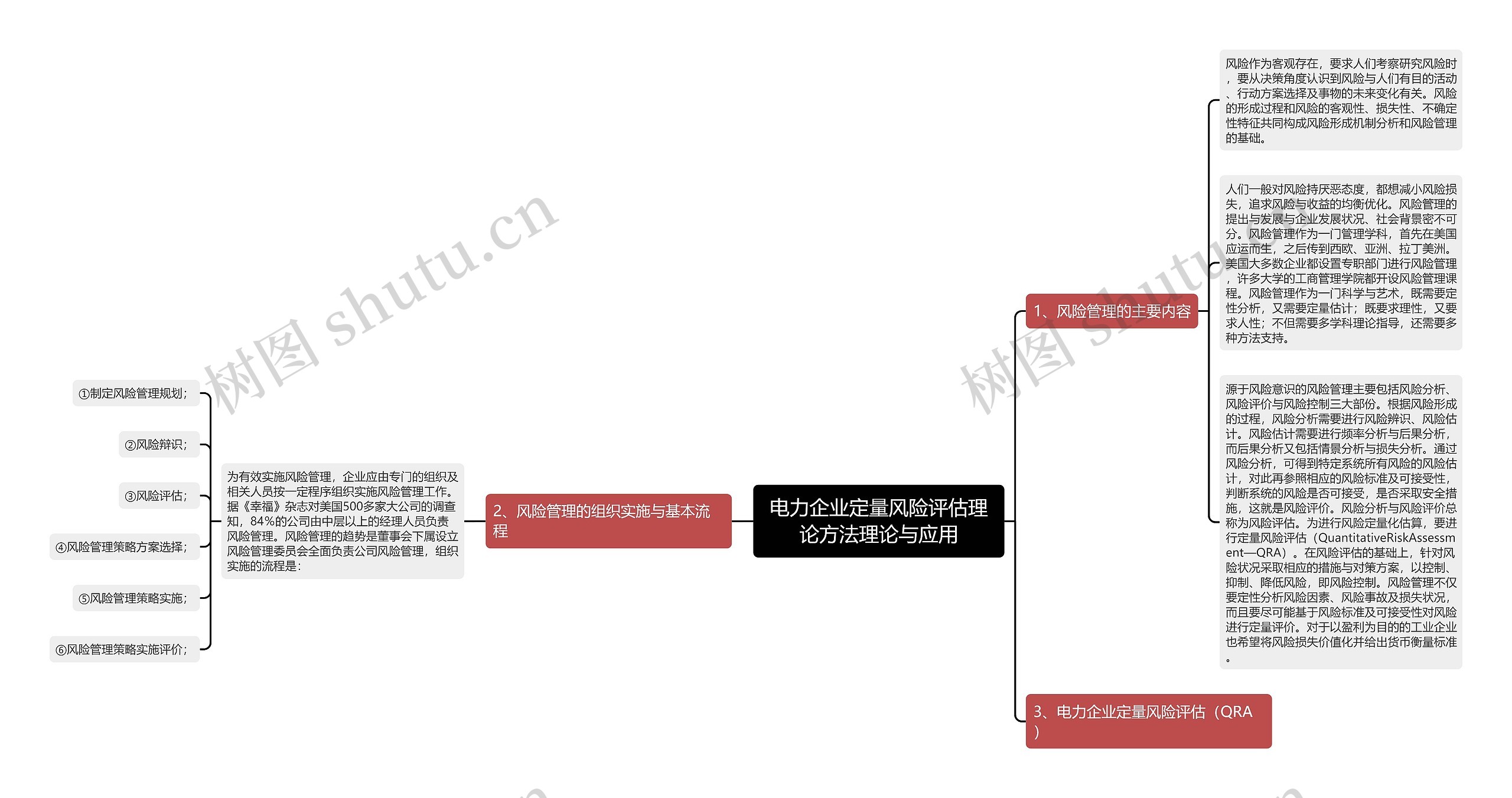 电力企业定量风险评估理论方法理论与应用 电力企业定量风险评估理论方法理论与应用