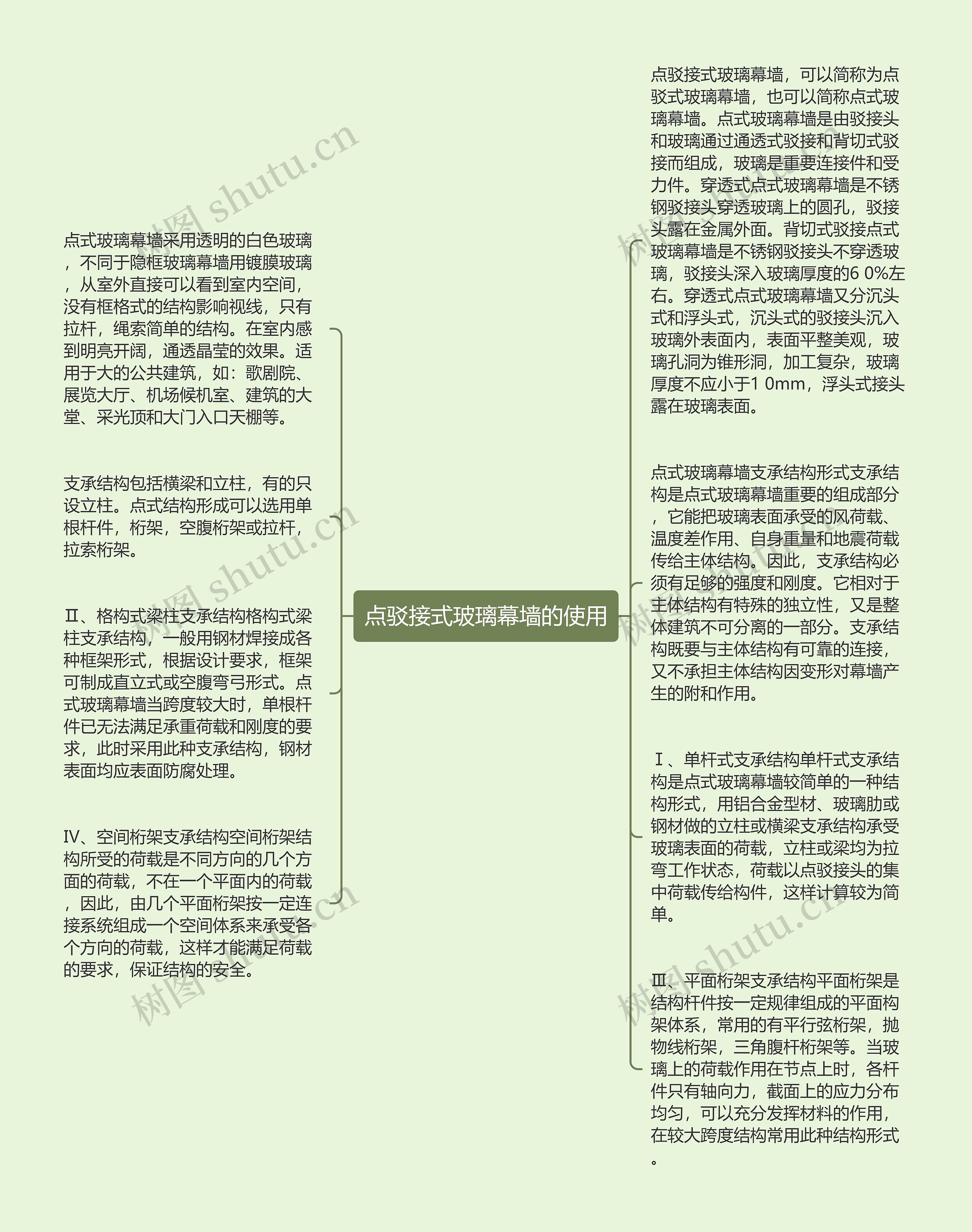 点驳接式玻璃幕墙的使用