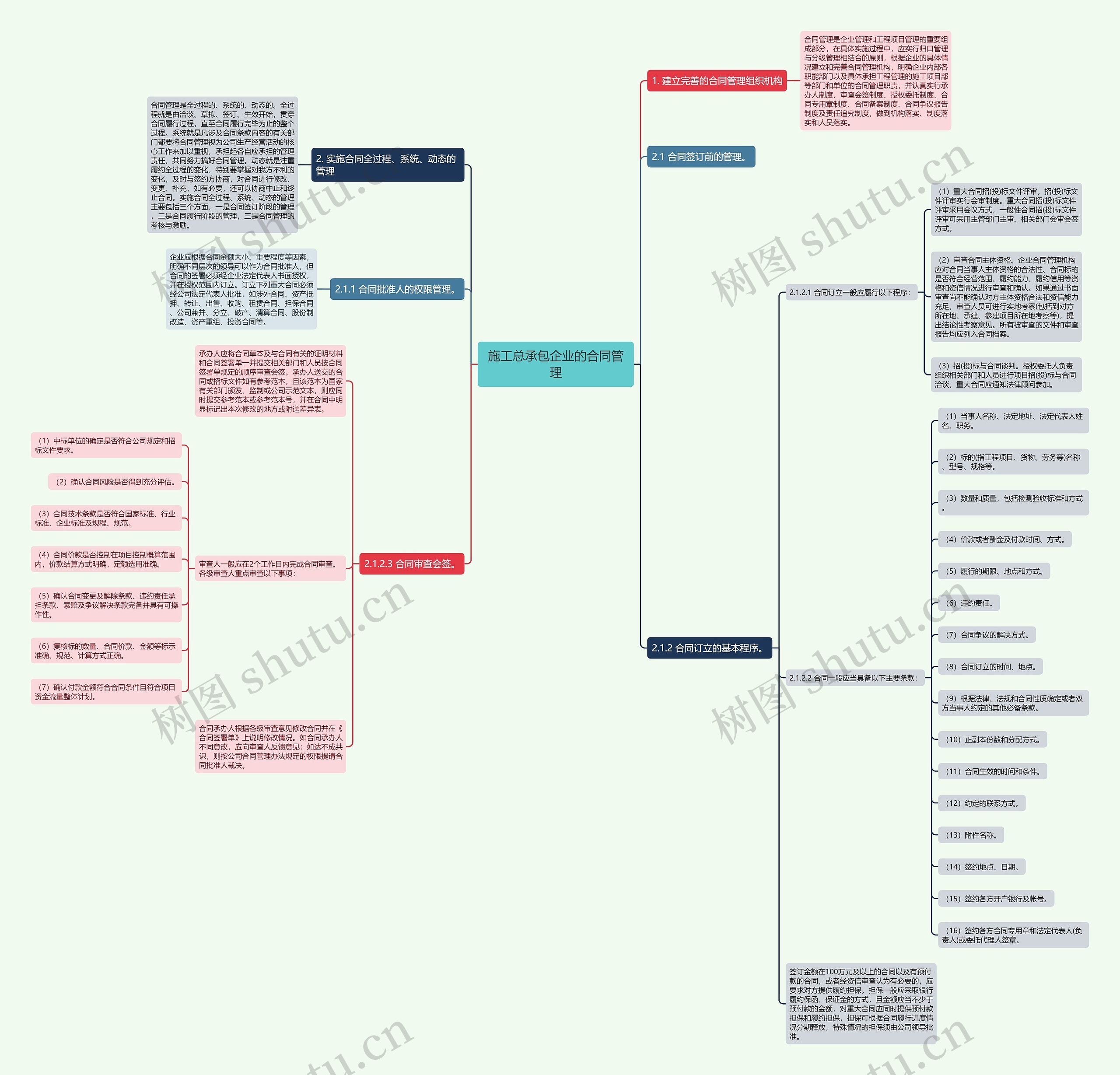 施工总承包企业的合同管理思维导图