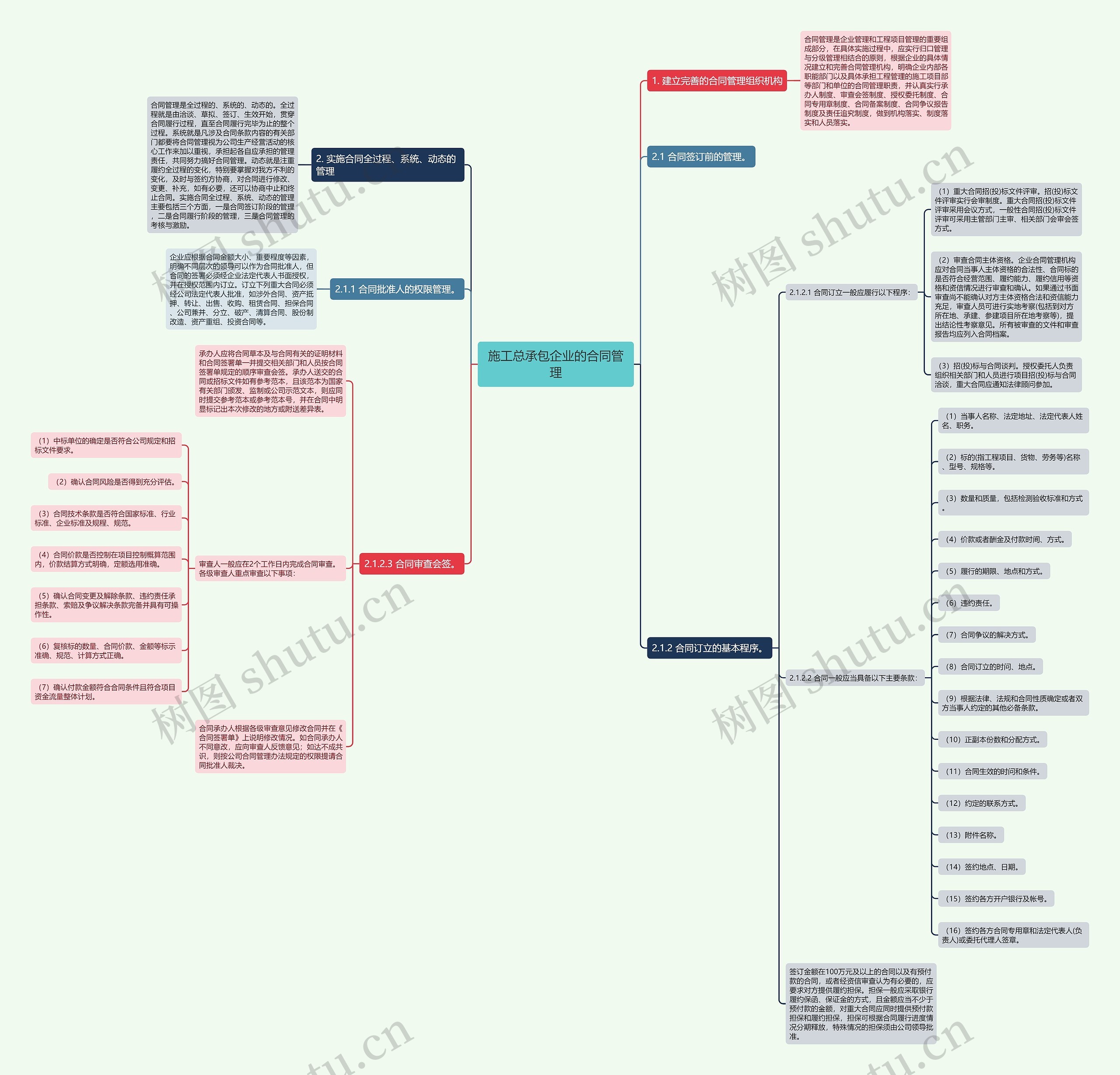 施工总承包企业的合同管理 施工总承包企业的合同管理