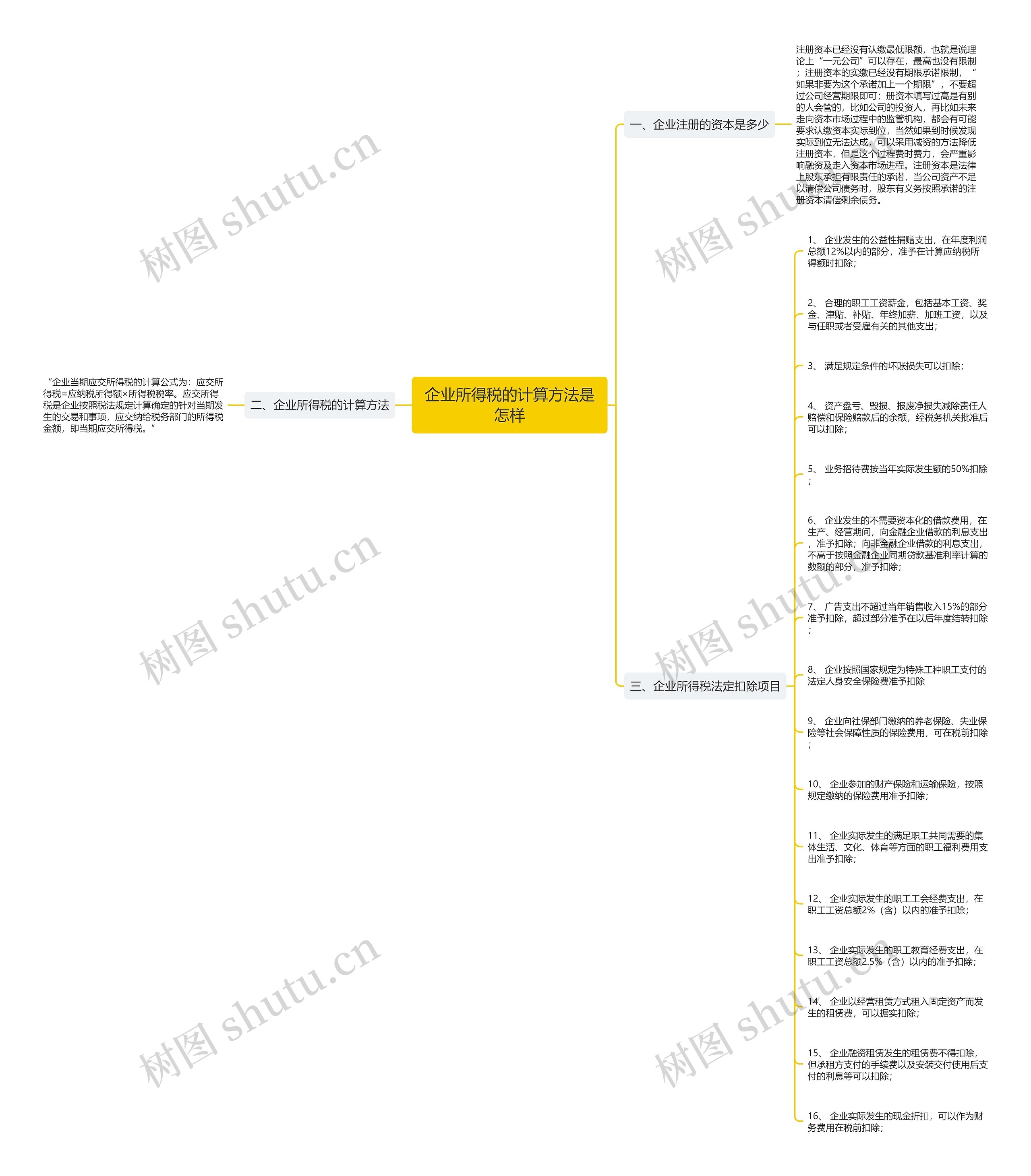 企业所得税的计算方法是怎样思维导图