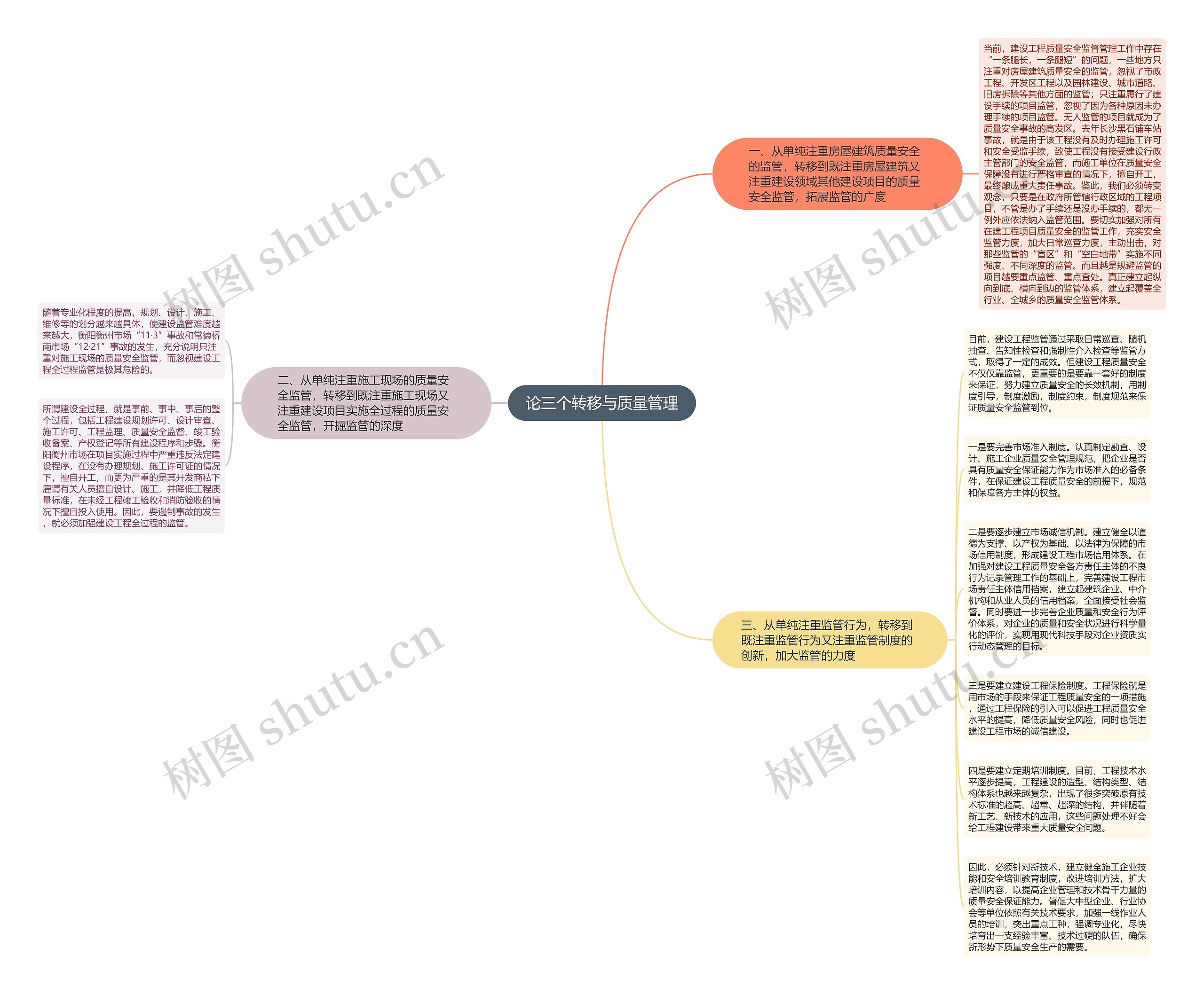论三个转移与质量管理思维导图