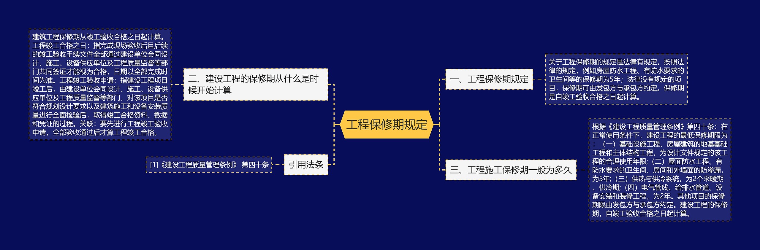 工程保修期规定