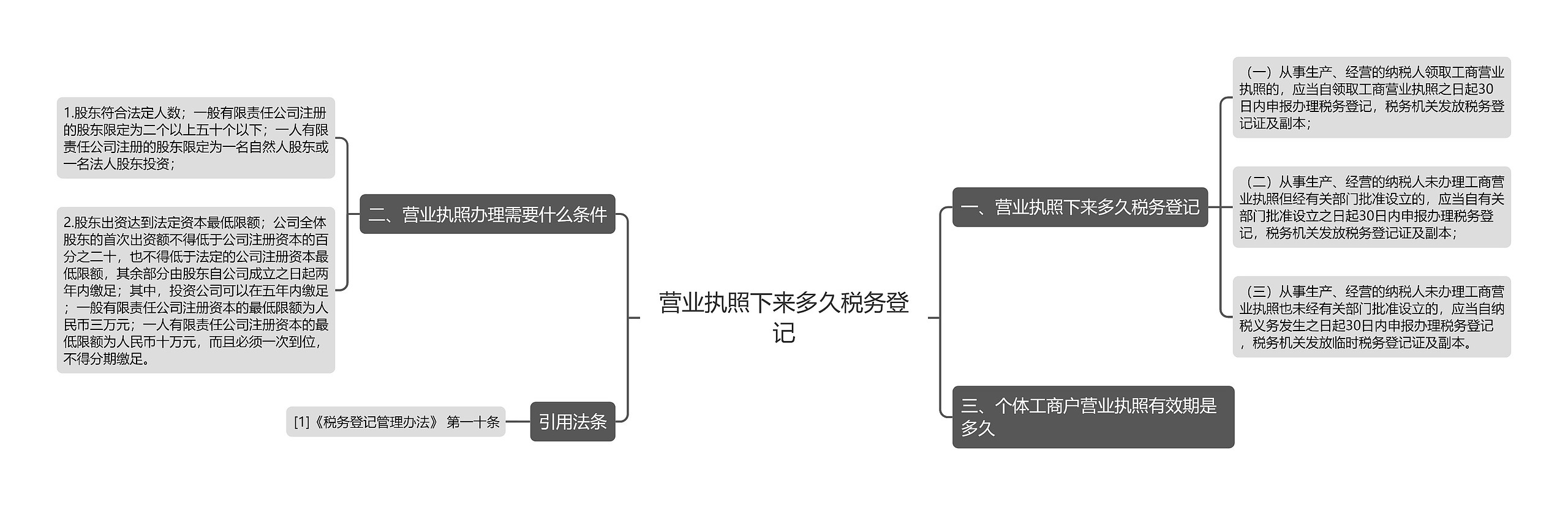 营业执照下来多久税务登记思维导图