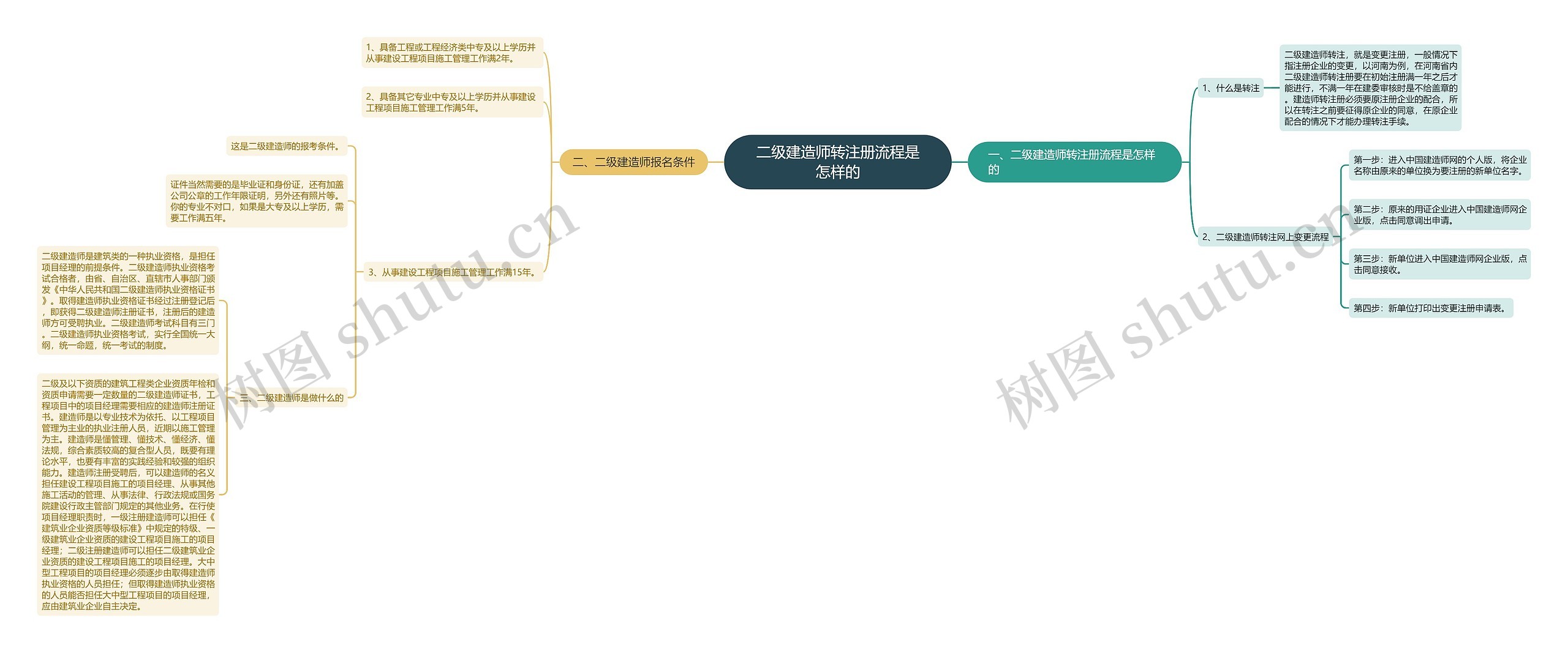 二级建造师转注册流程是怎样的