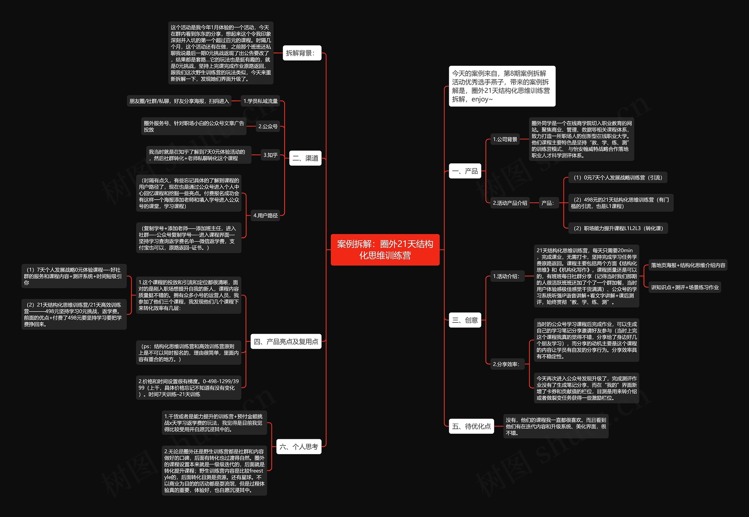 案例拆解:圈外21天结构化思维训练营 案例拆解:圈外21天结构化思维训练营