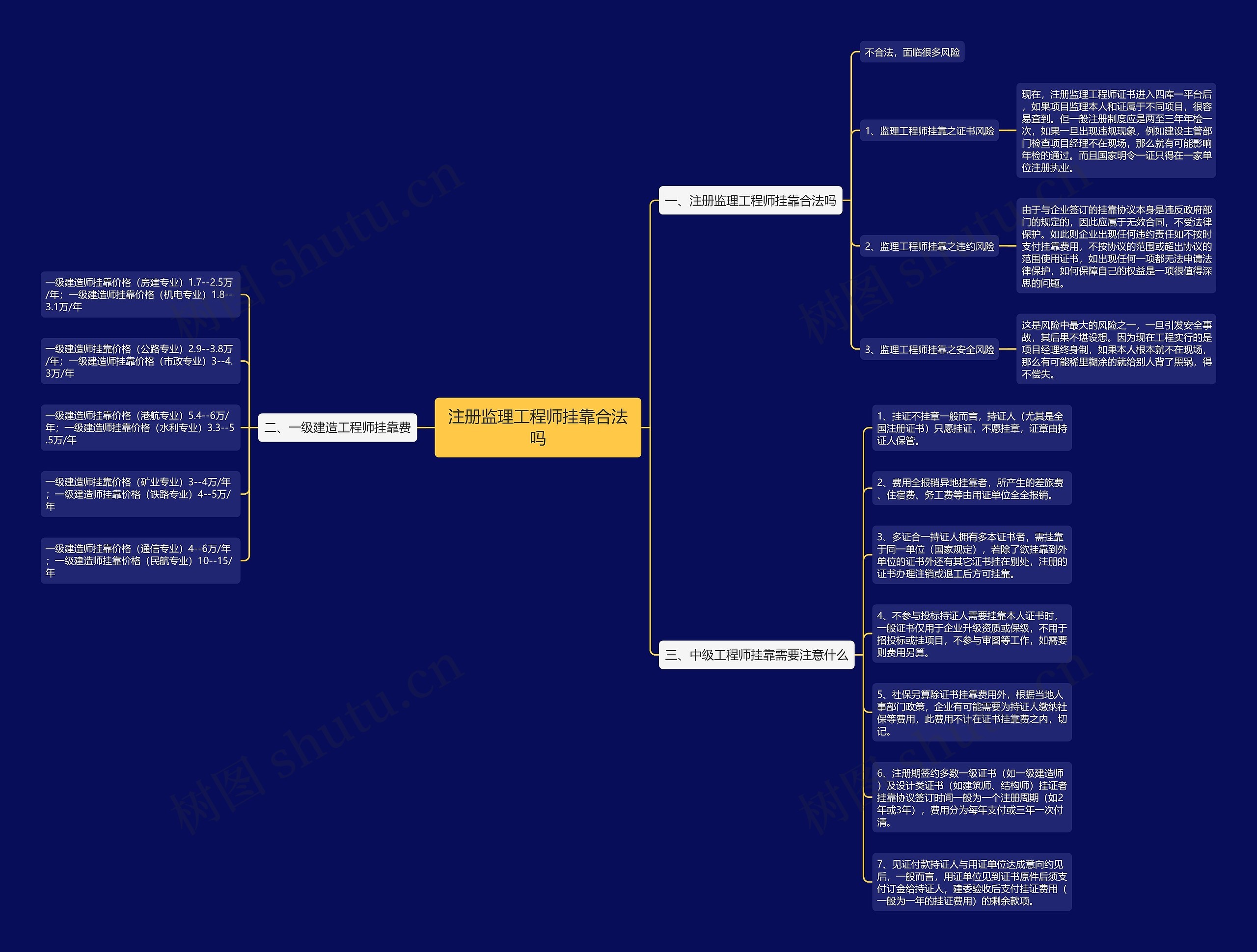 注册监理工程师挂靠合法吗