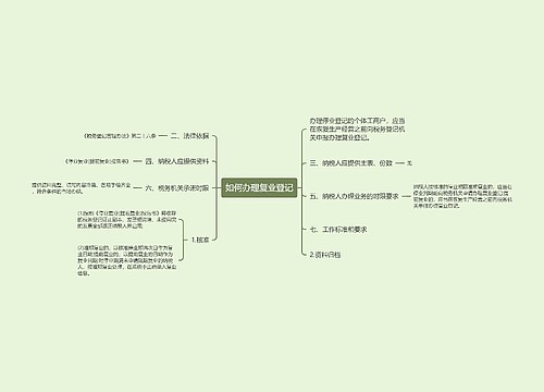 如何办理复业登记