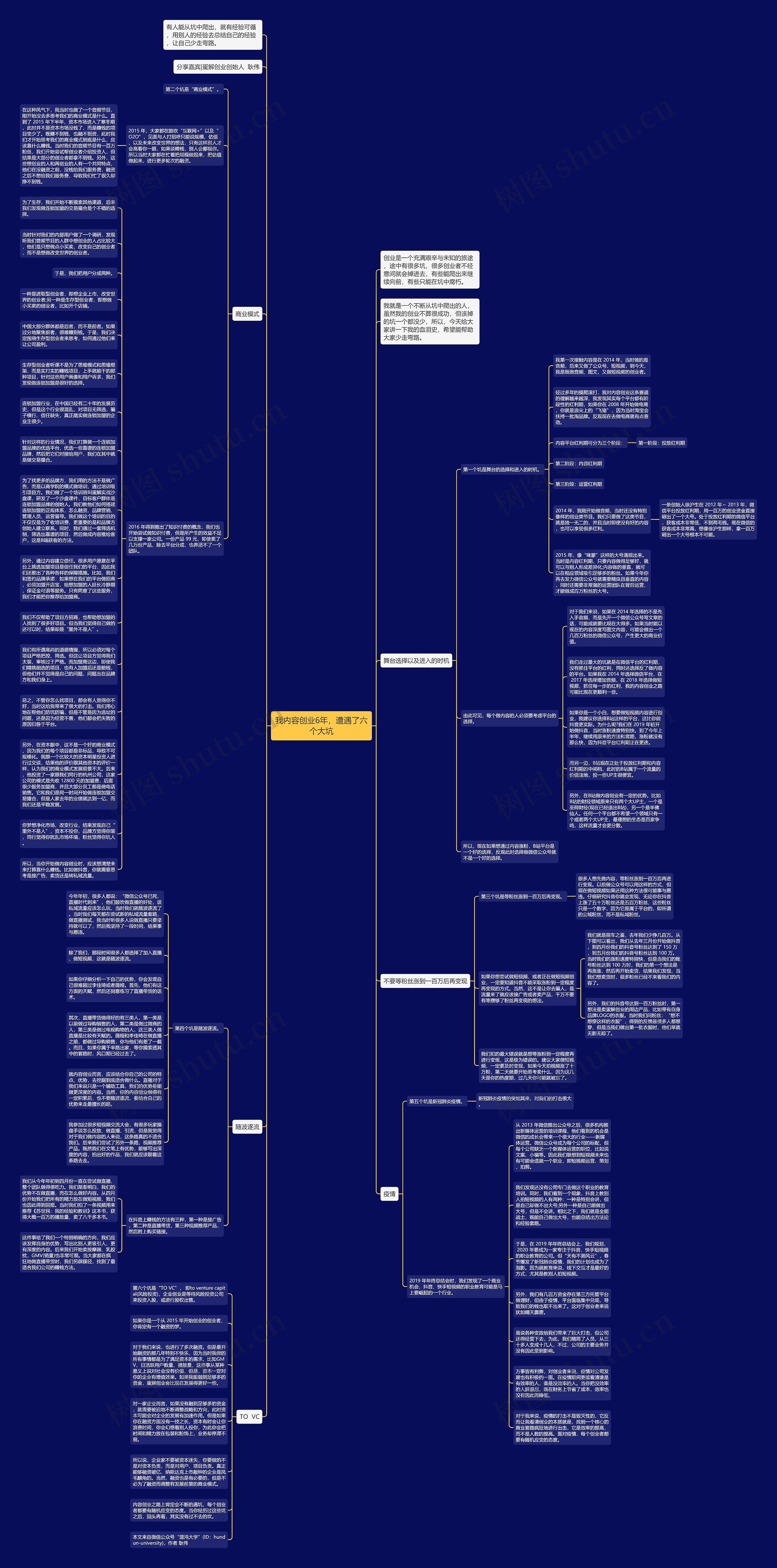 我内容创业6年，遭遇了六个大坑思维导图