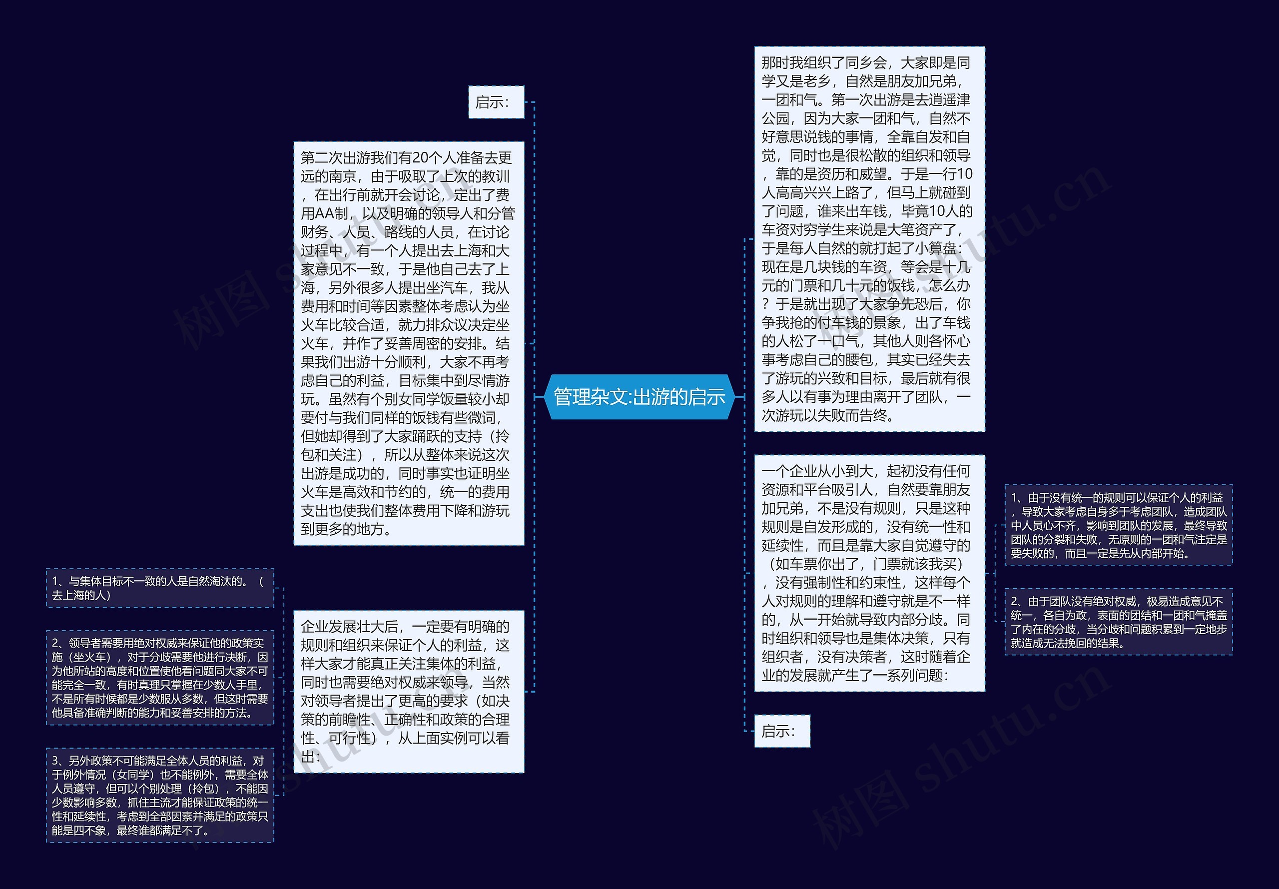 管理杂文:出游的启示思维导图