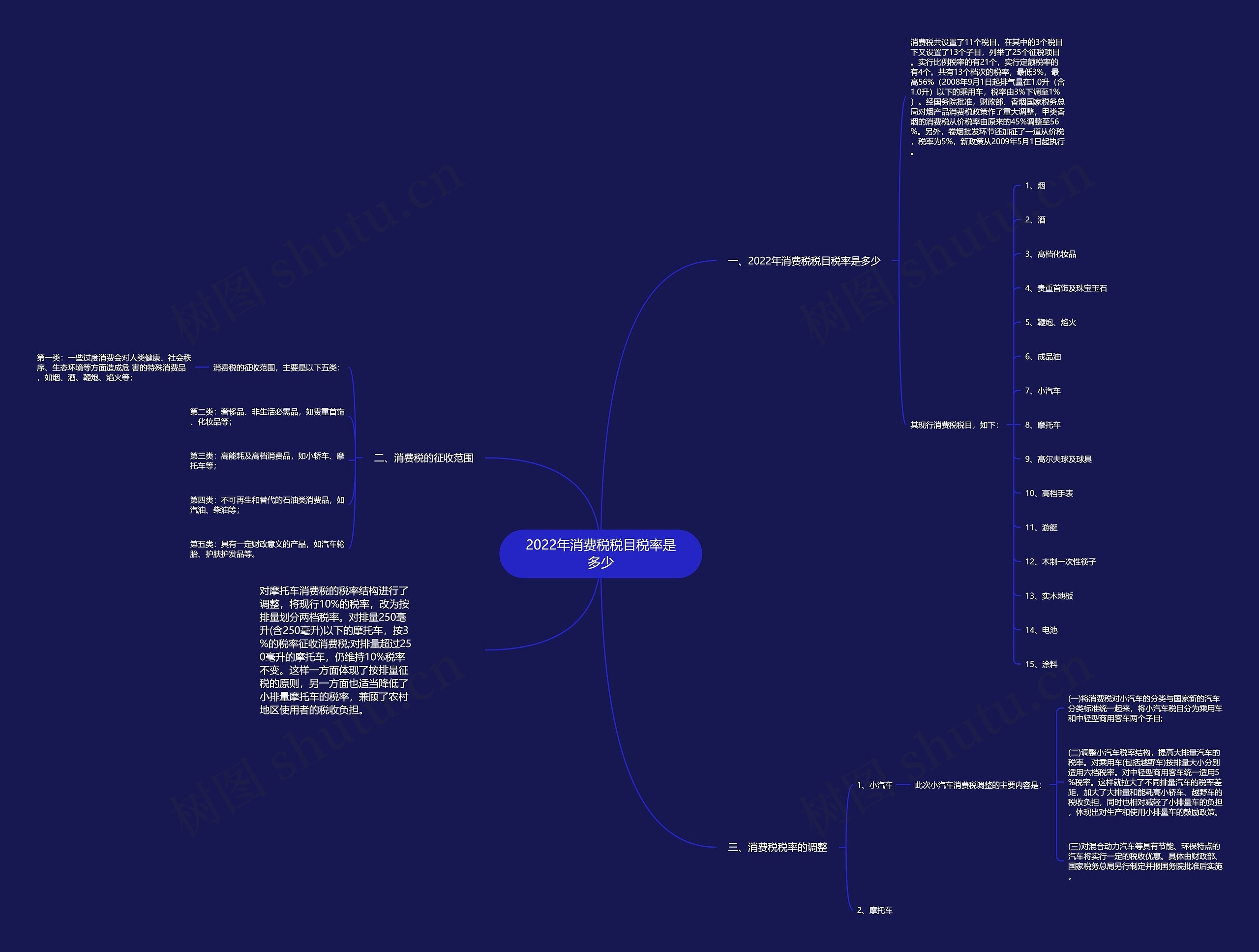 2022年消费税税目税率是多少 2022年消费税税目税率是多少