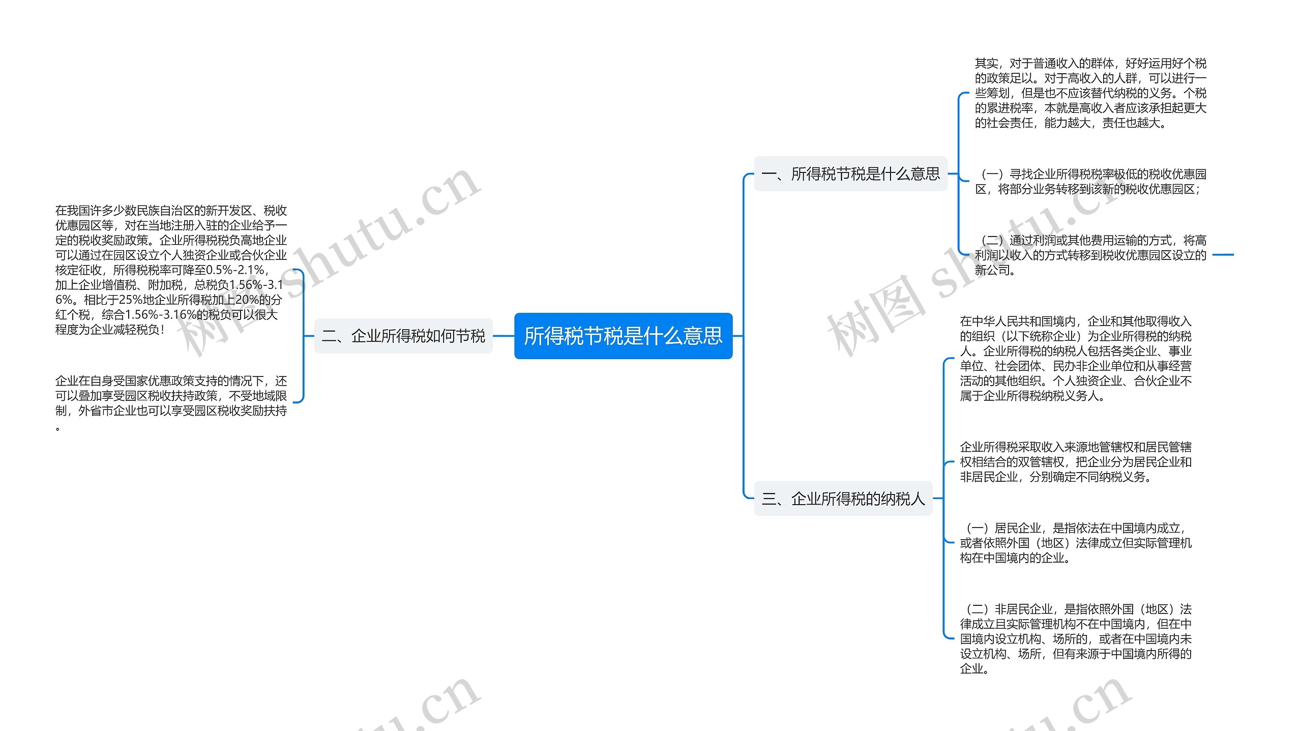 所得税节税是什么意思思维导图