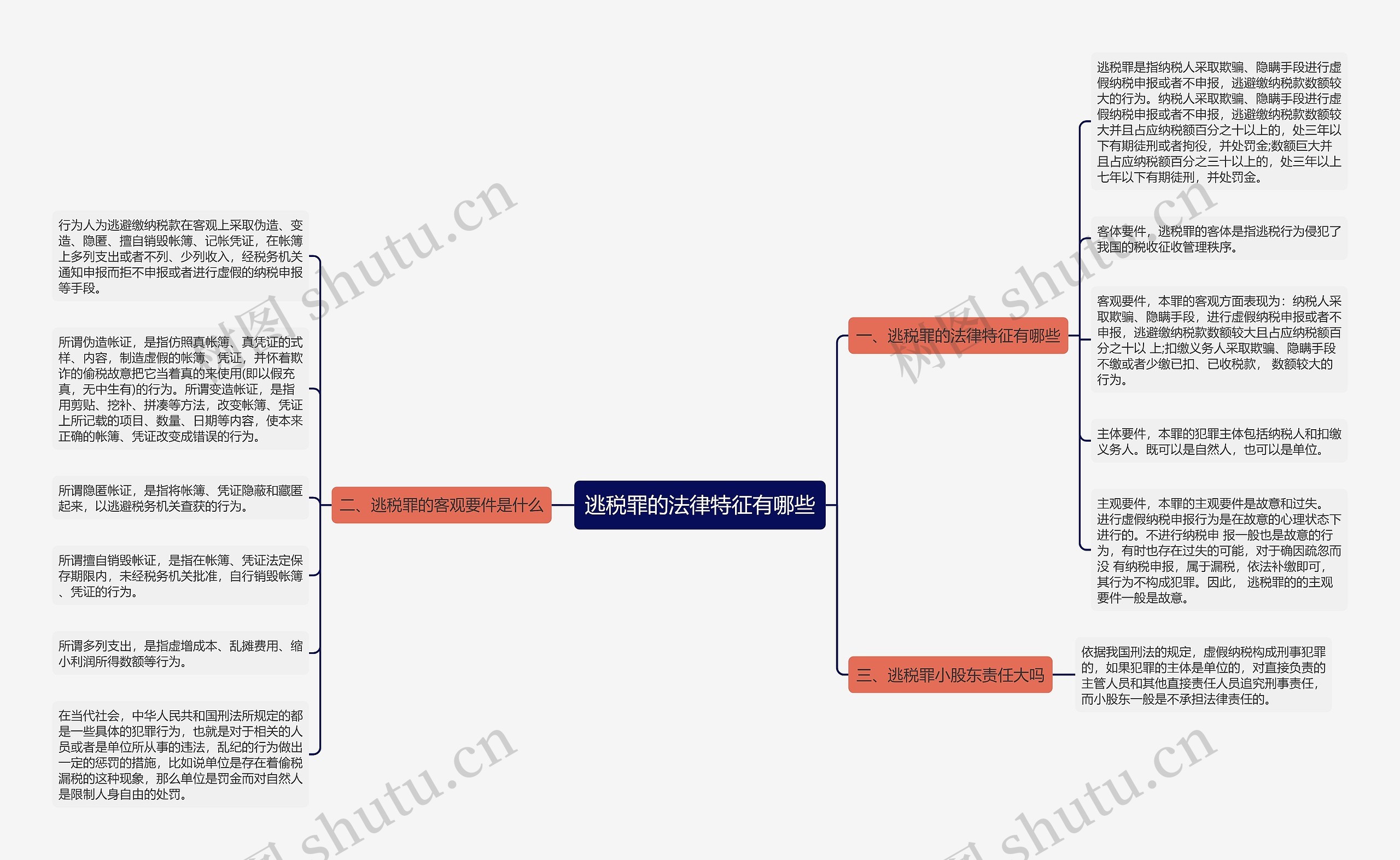 逃税罪的法律特征有哪些思维导图