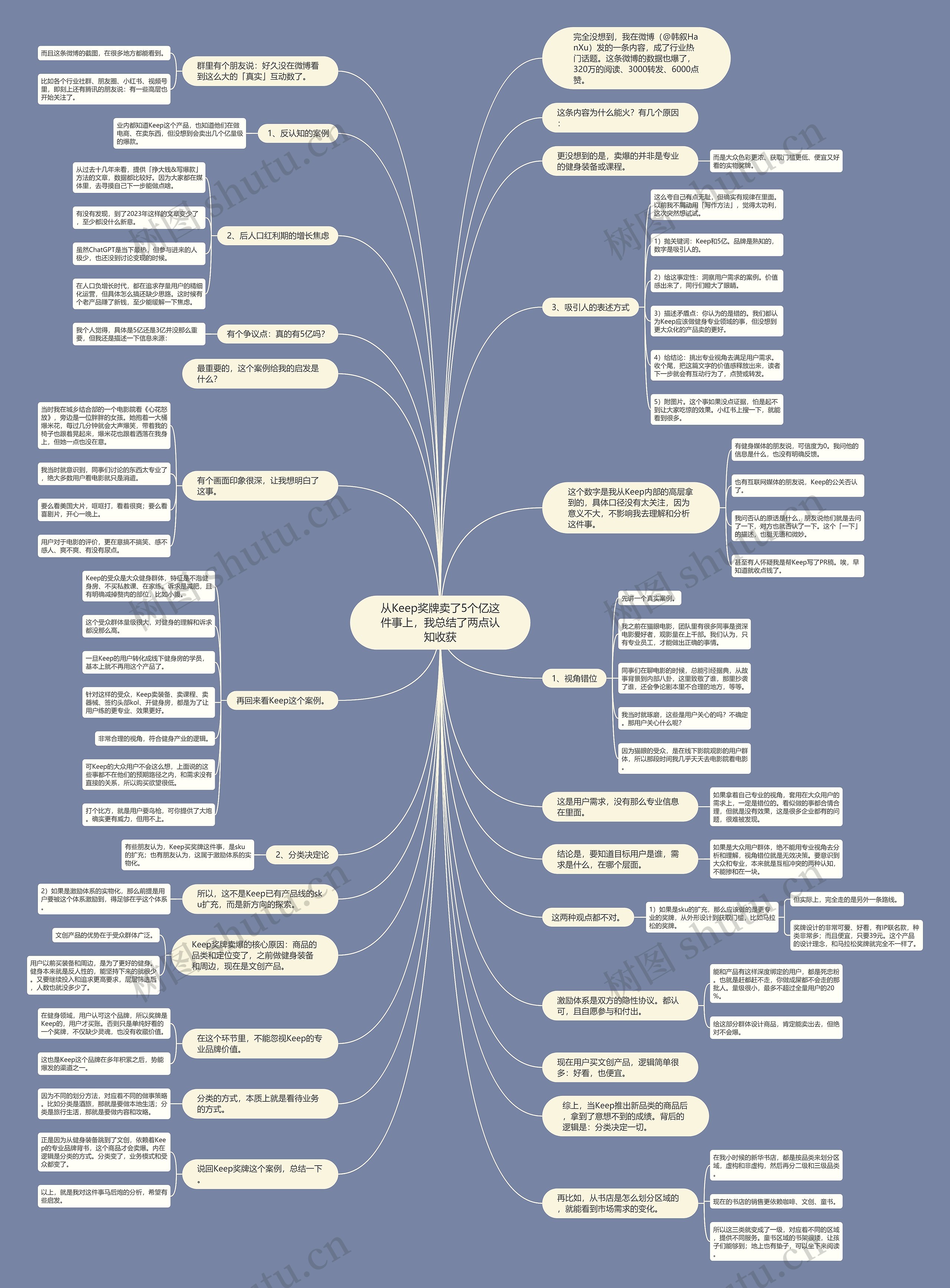 从Keep奖牌卖了5个亿这件事上，我总结了两点认知收获思维导图